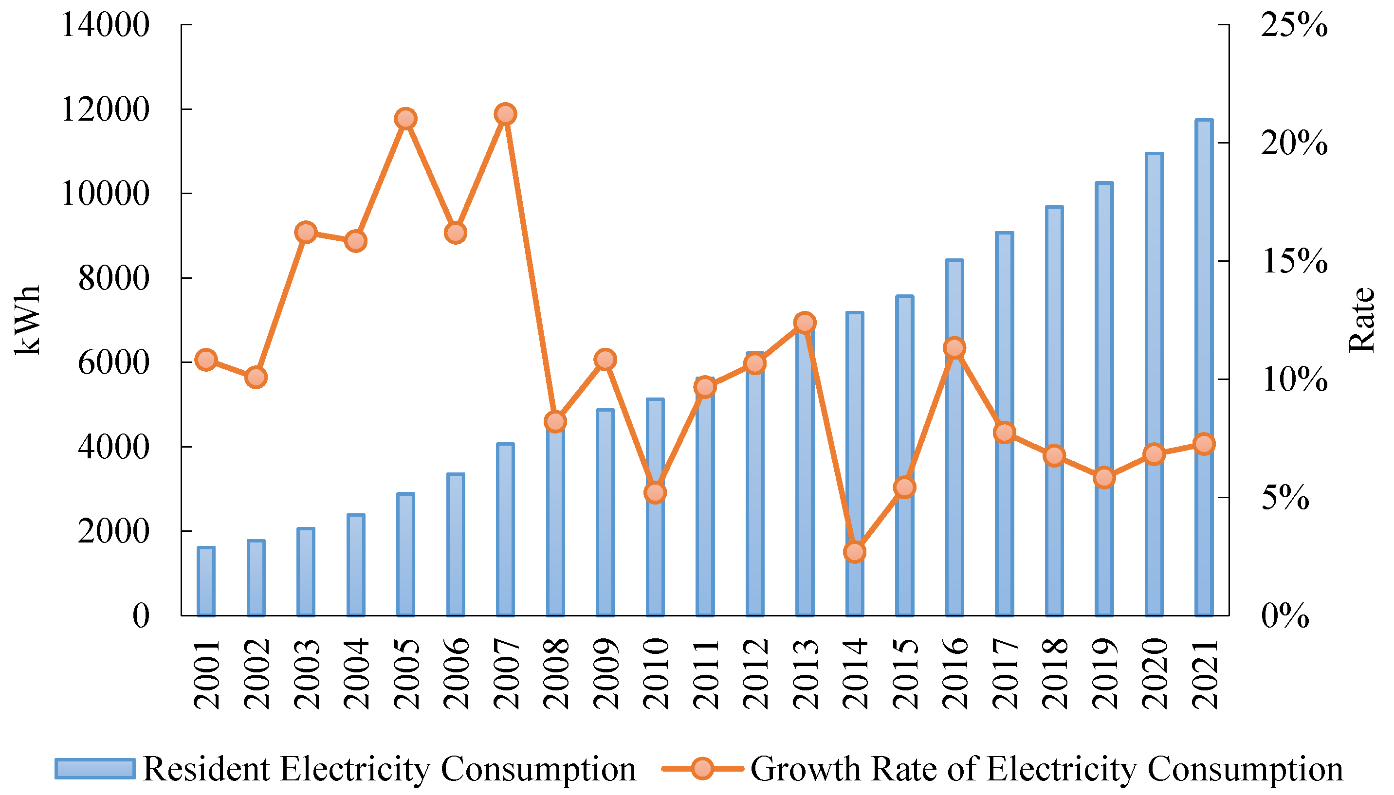 Buildings 12 00710 g001