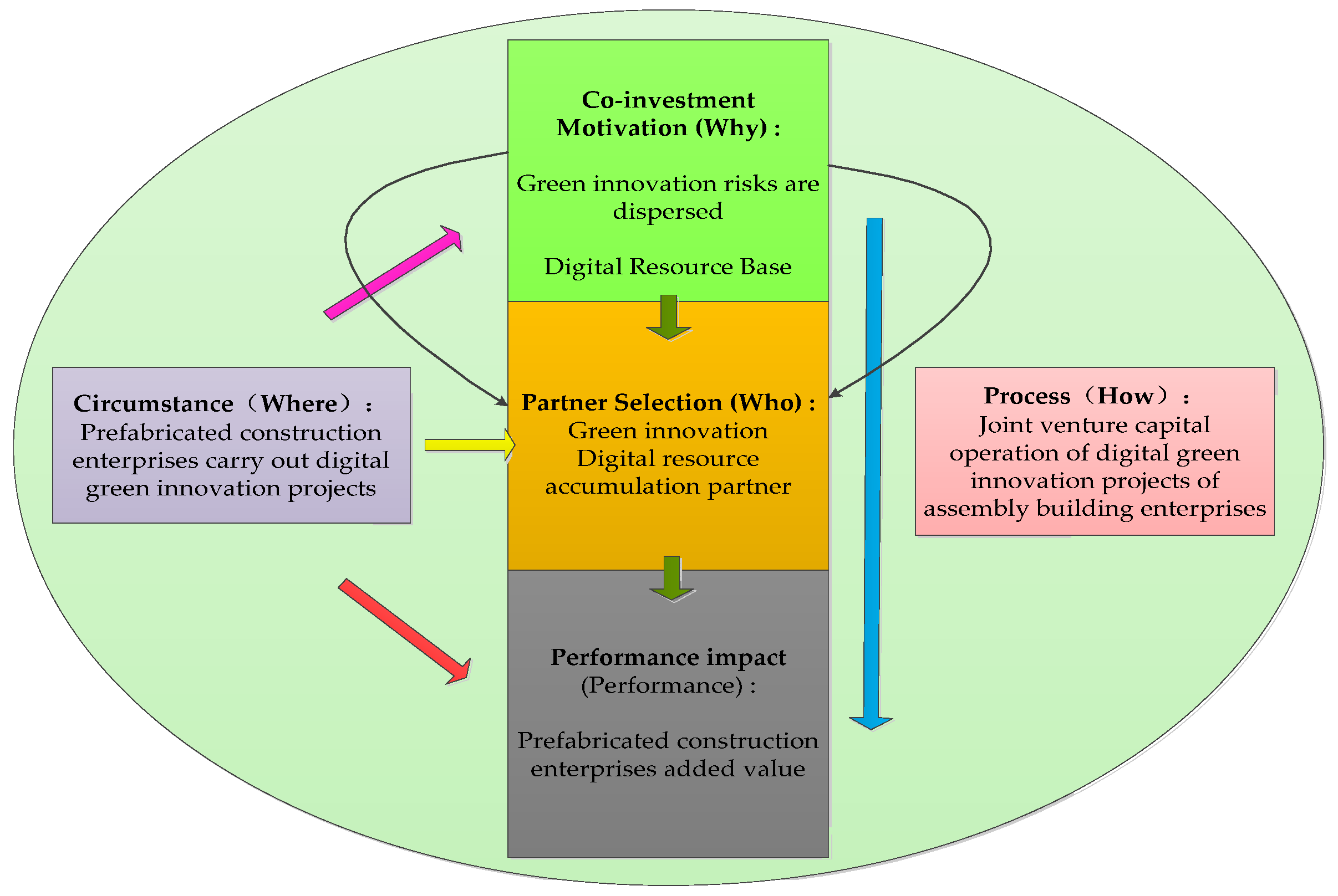Buildings 12 00721 g002
