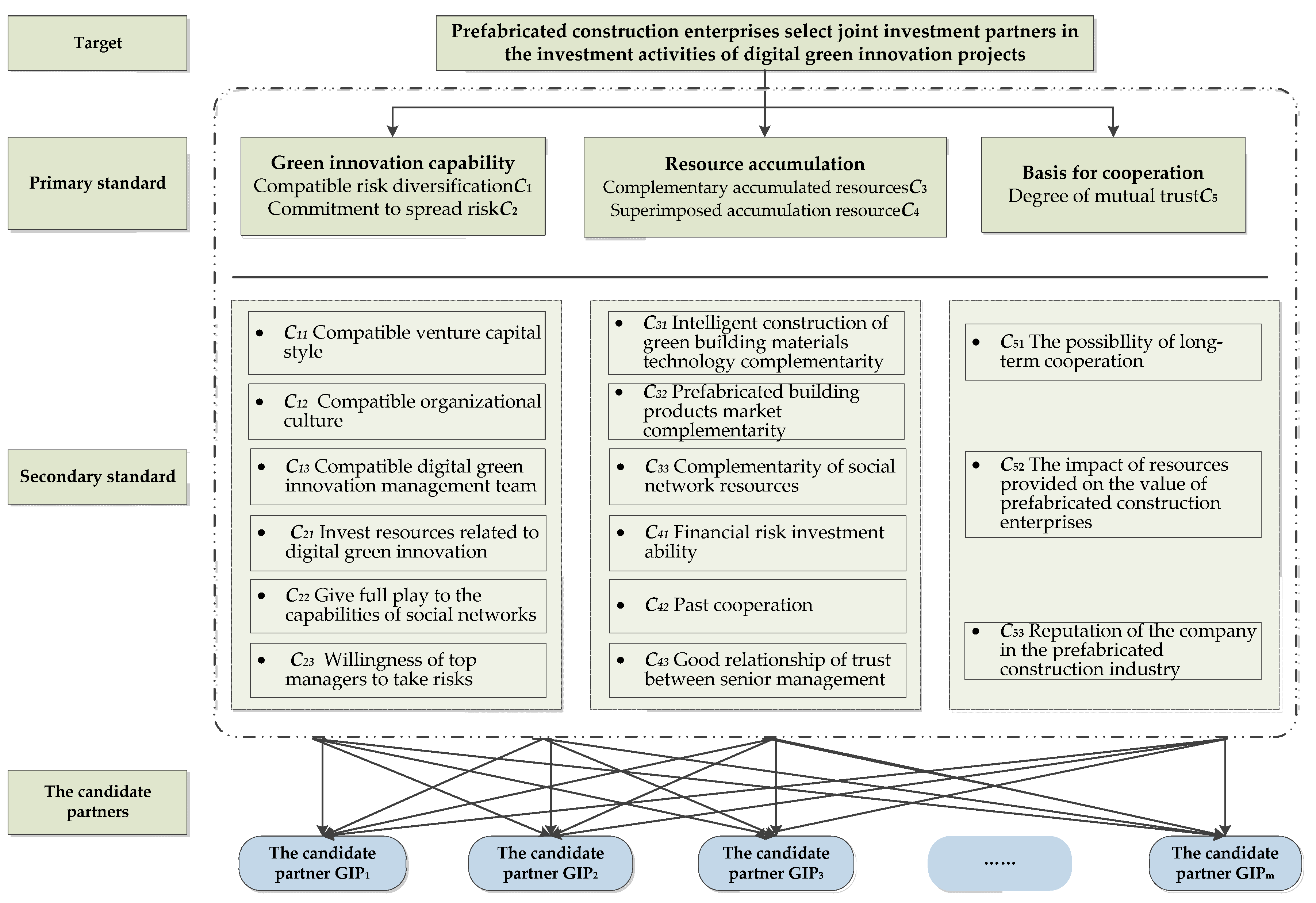 Buildings 12 00721 g003