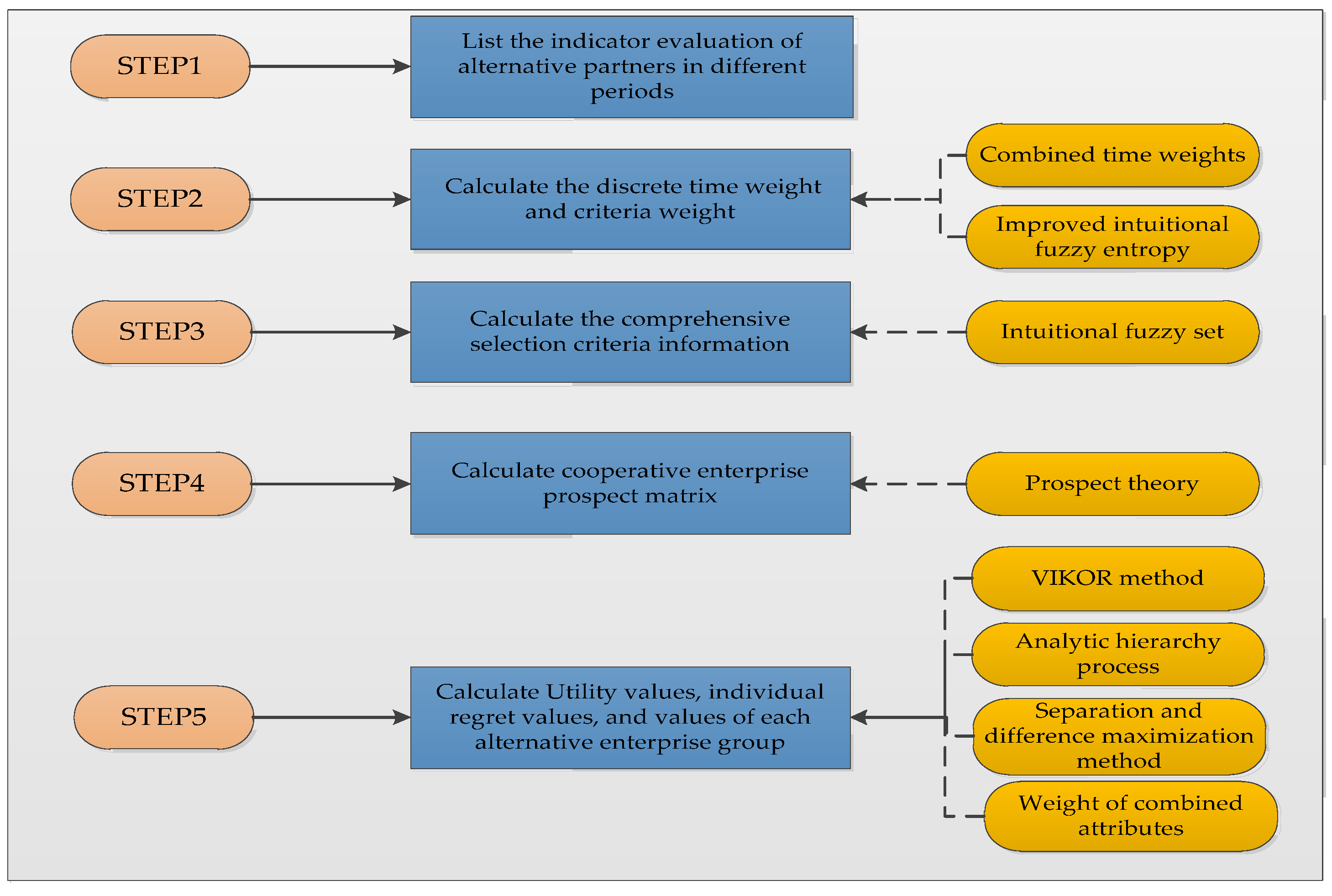 Buildings 12 00721 g004