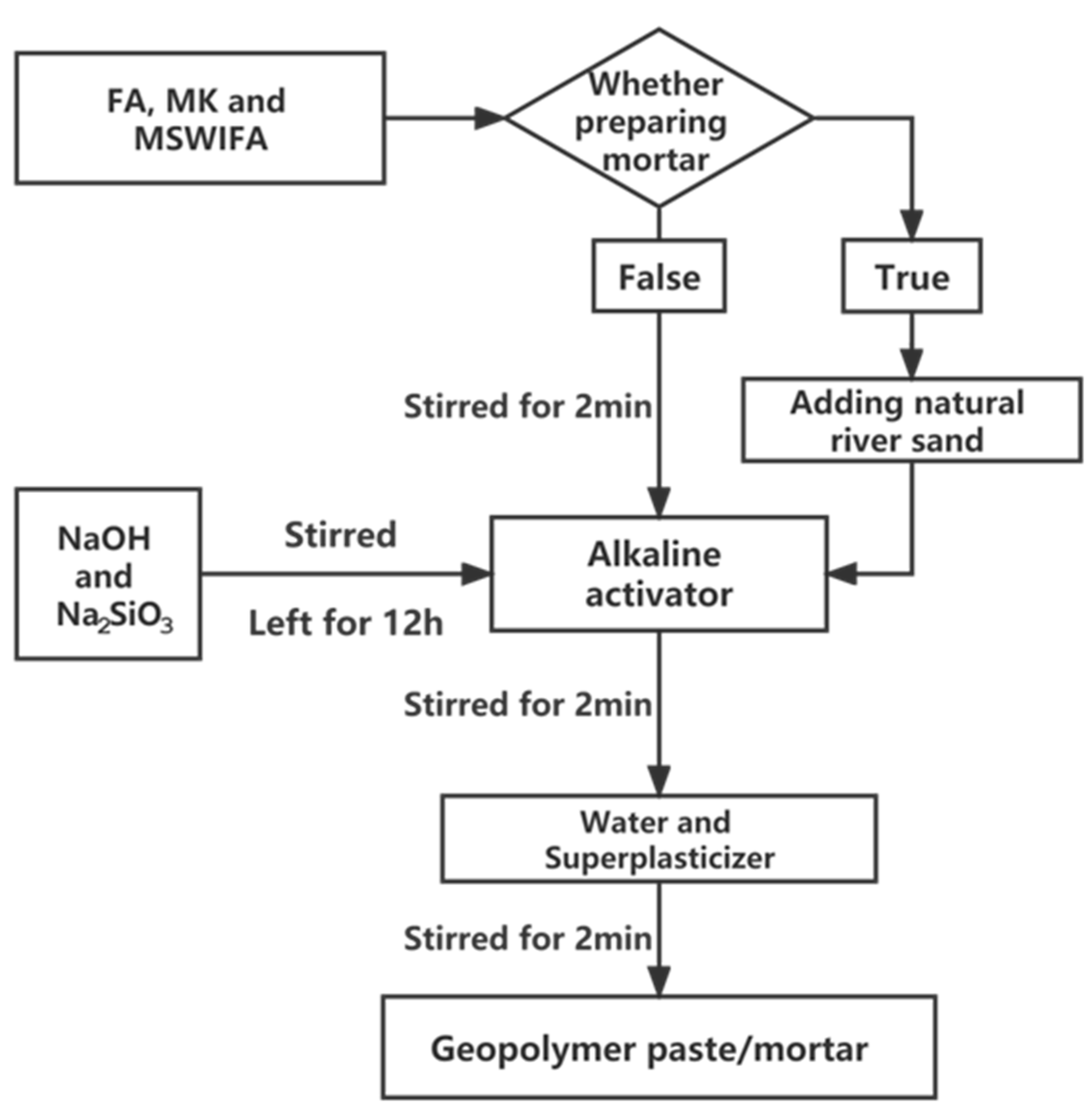 Buildings 12 00723 g001