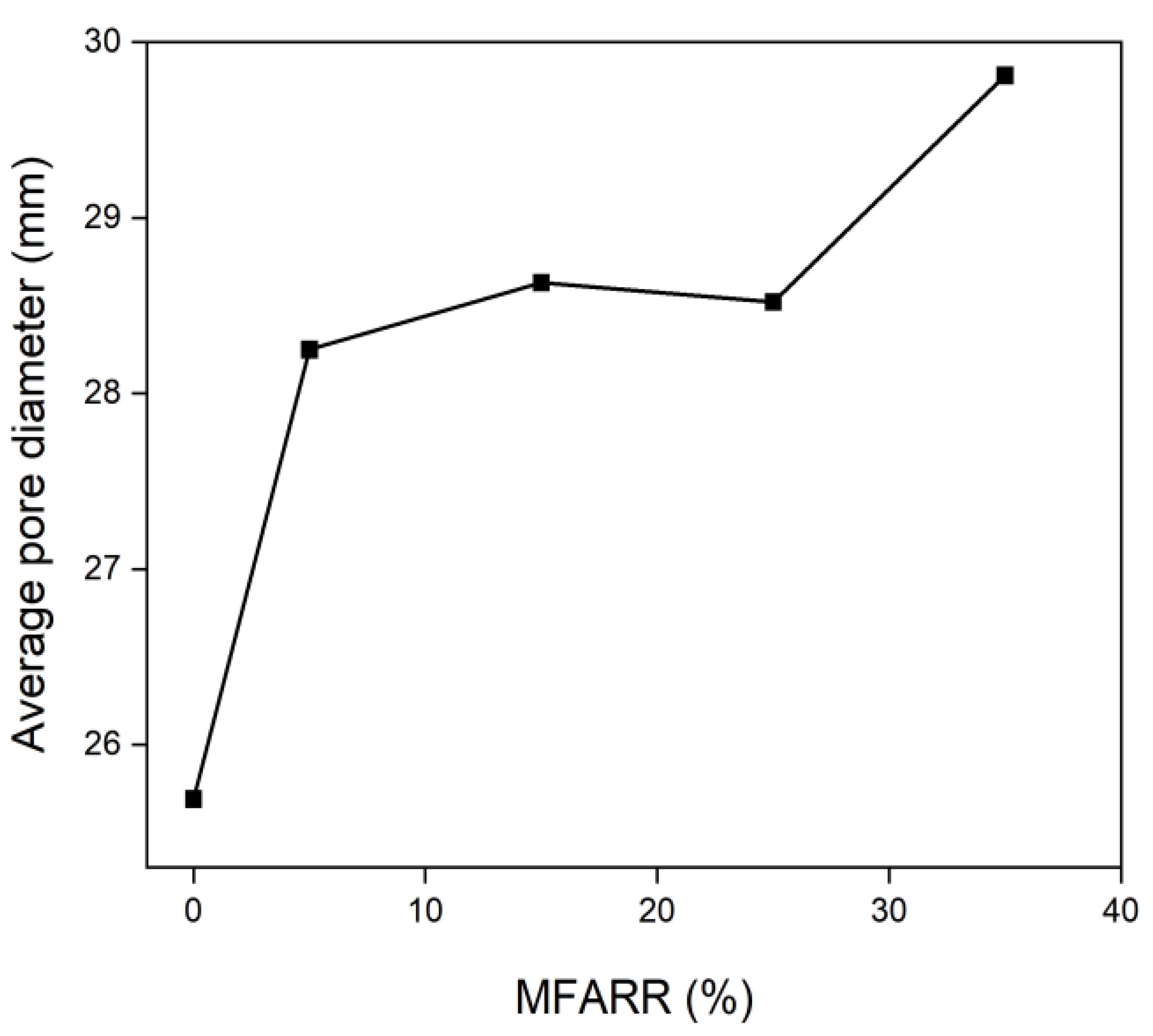 Buildings 12 00723 g003