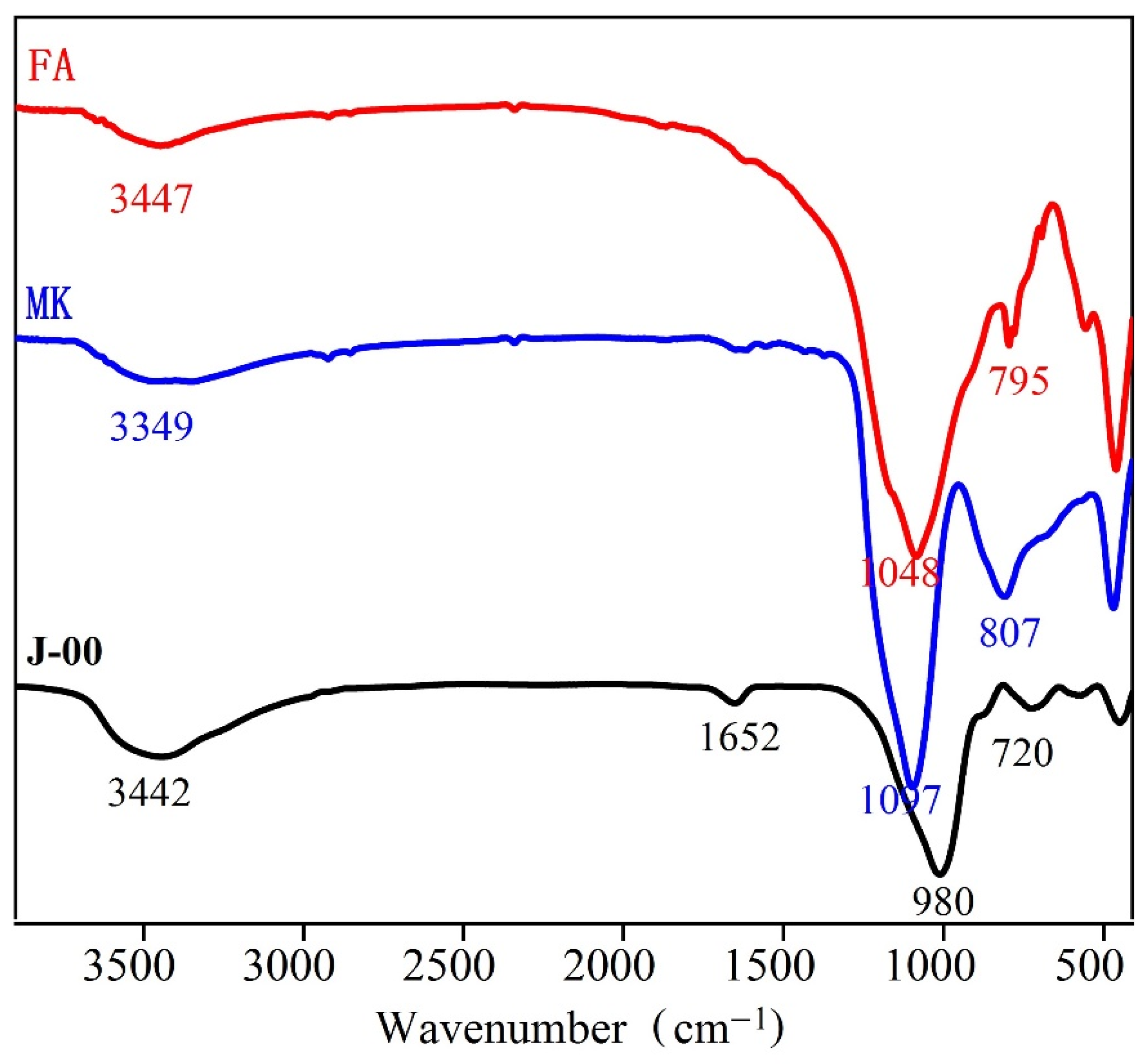 Buildings 12 00723 g005