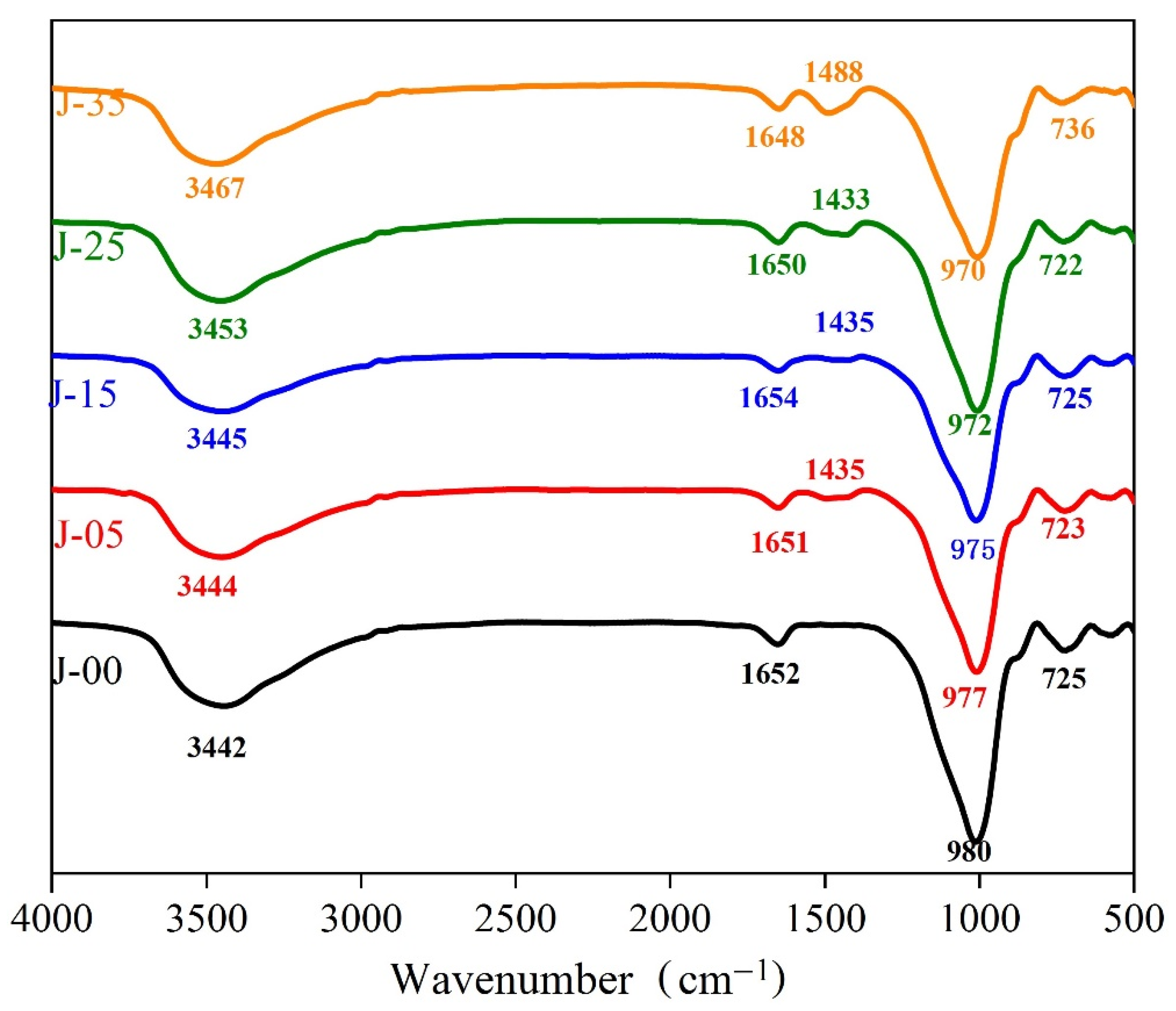 Buildings 12 00723 g006