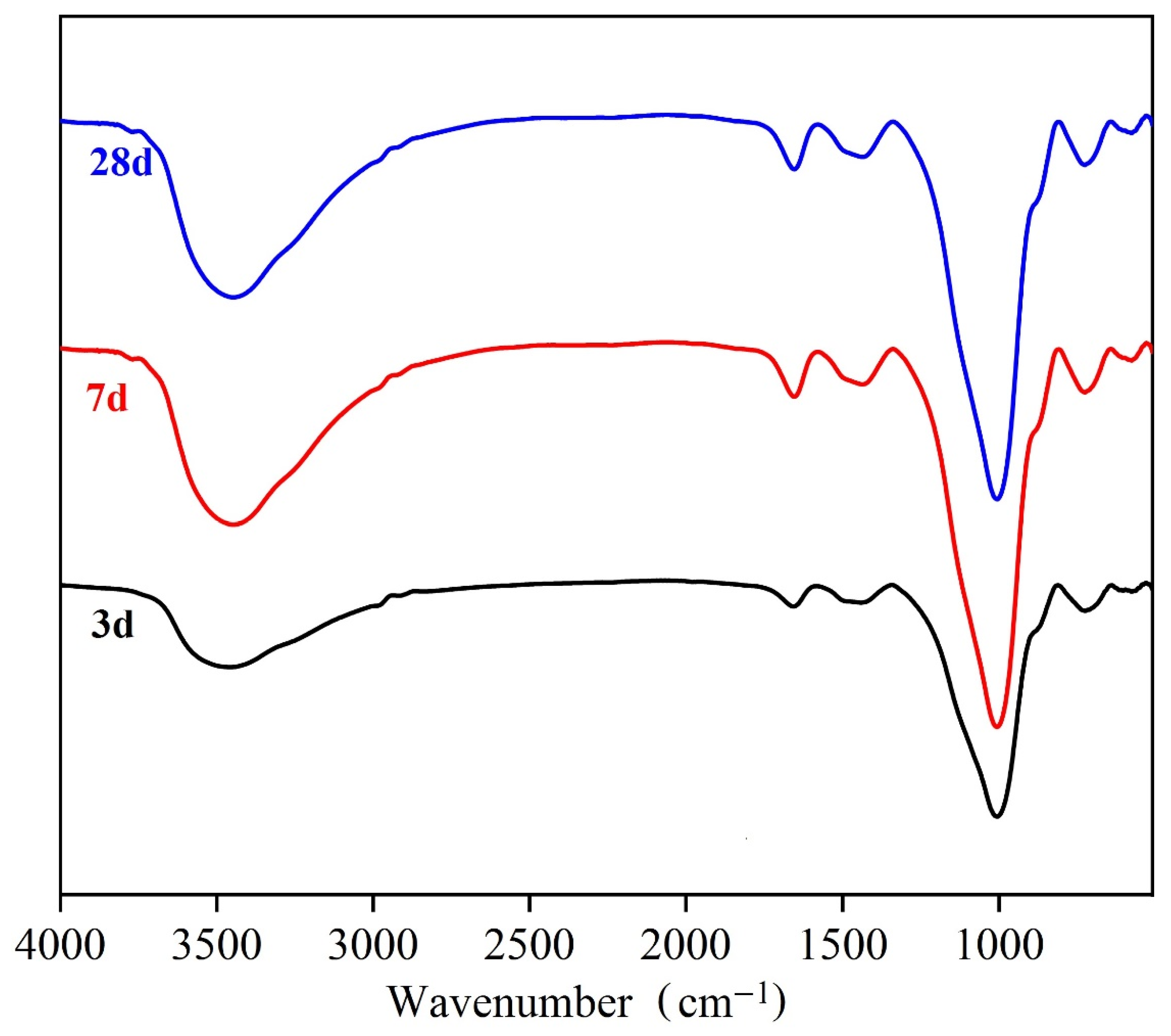 Buildings 12 00723 g007