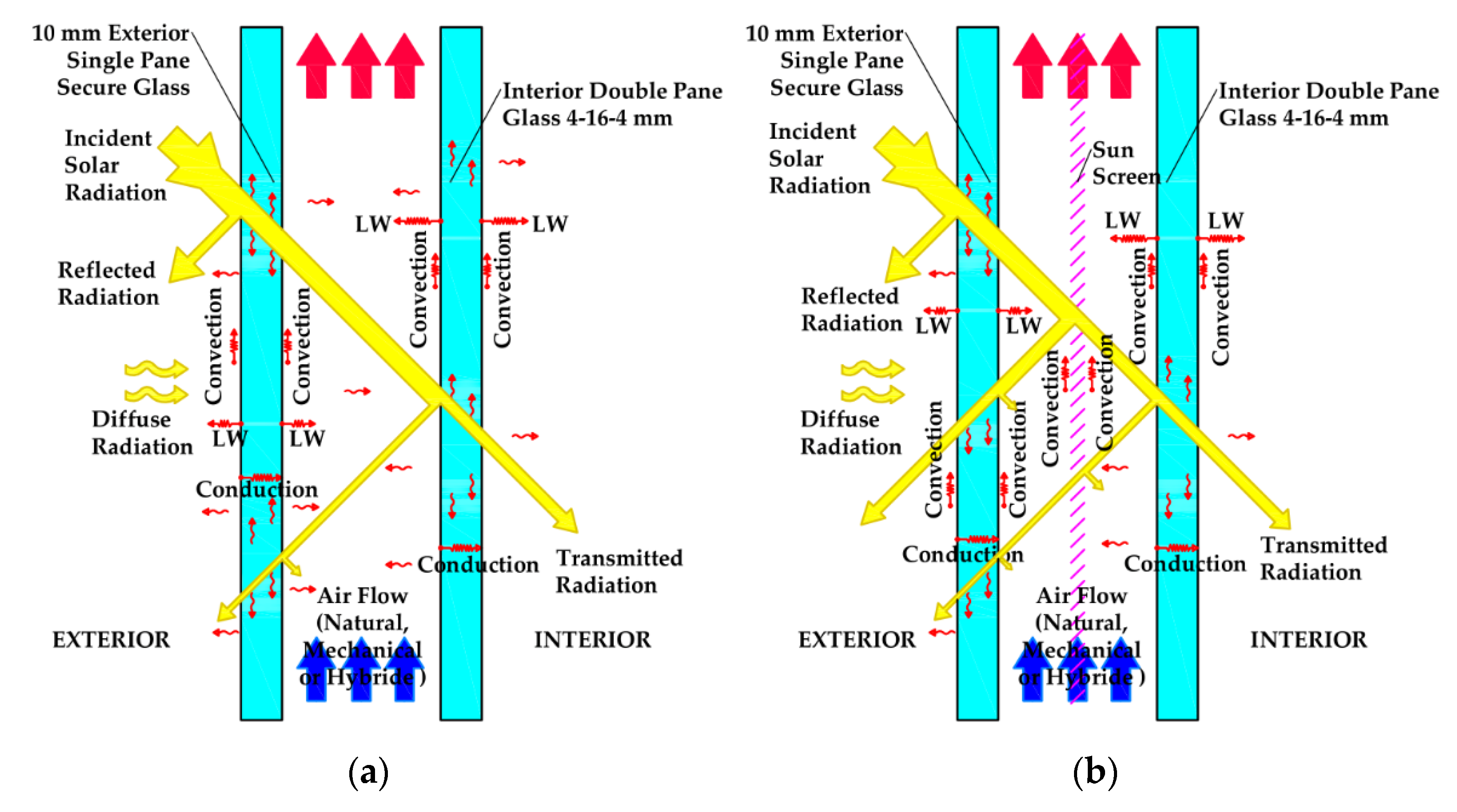 Buildings 12 00730 g001