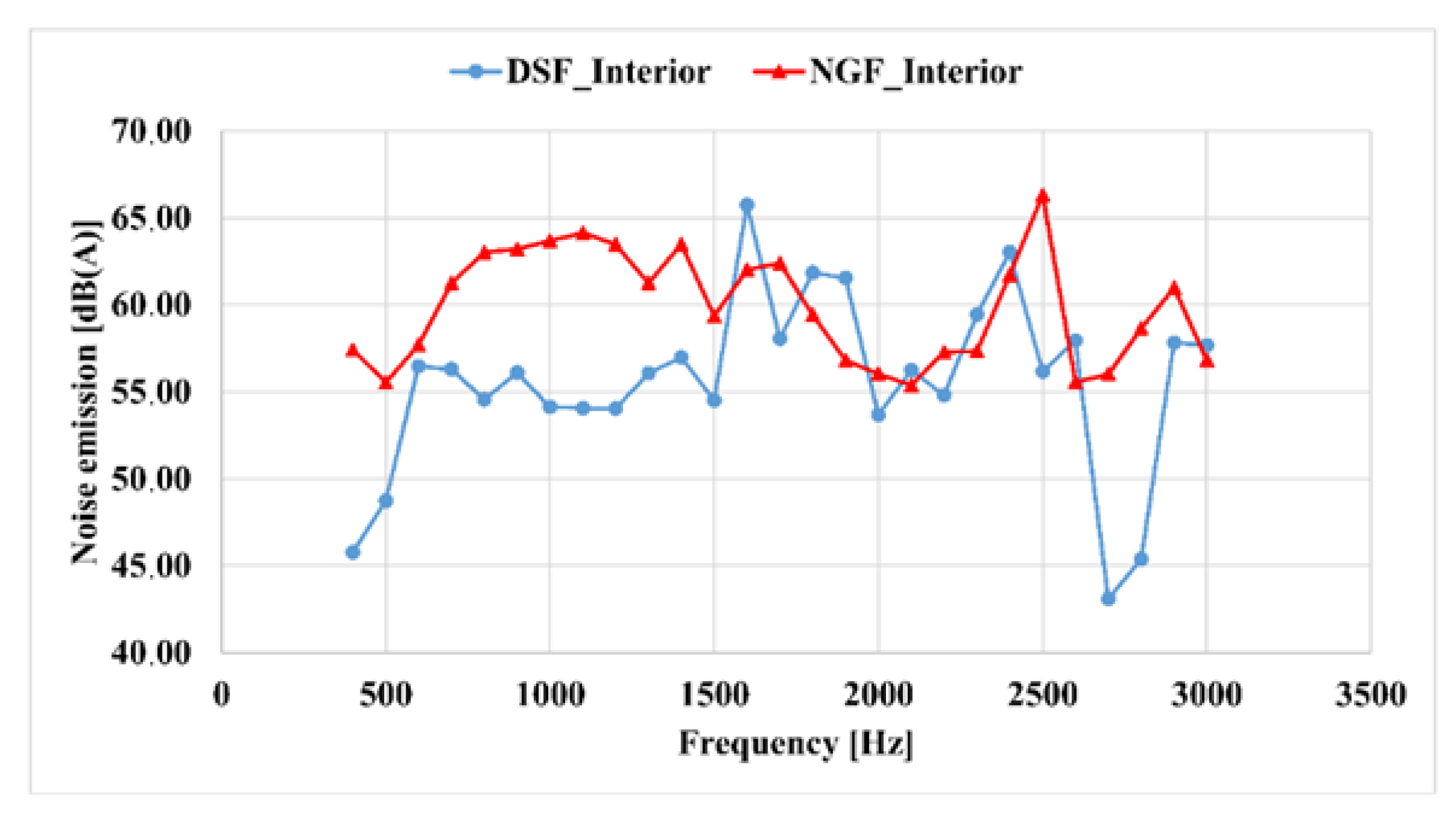 Buildings 12 00730 g006