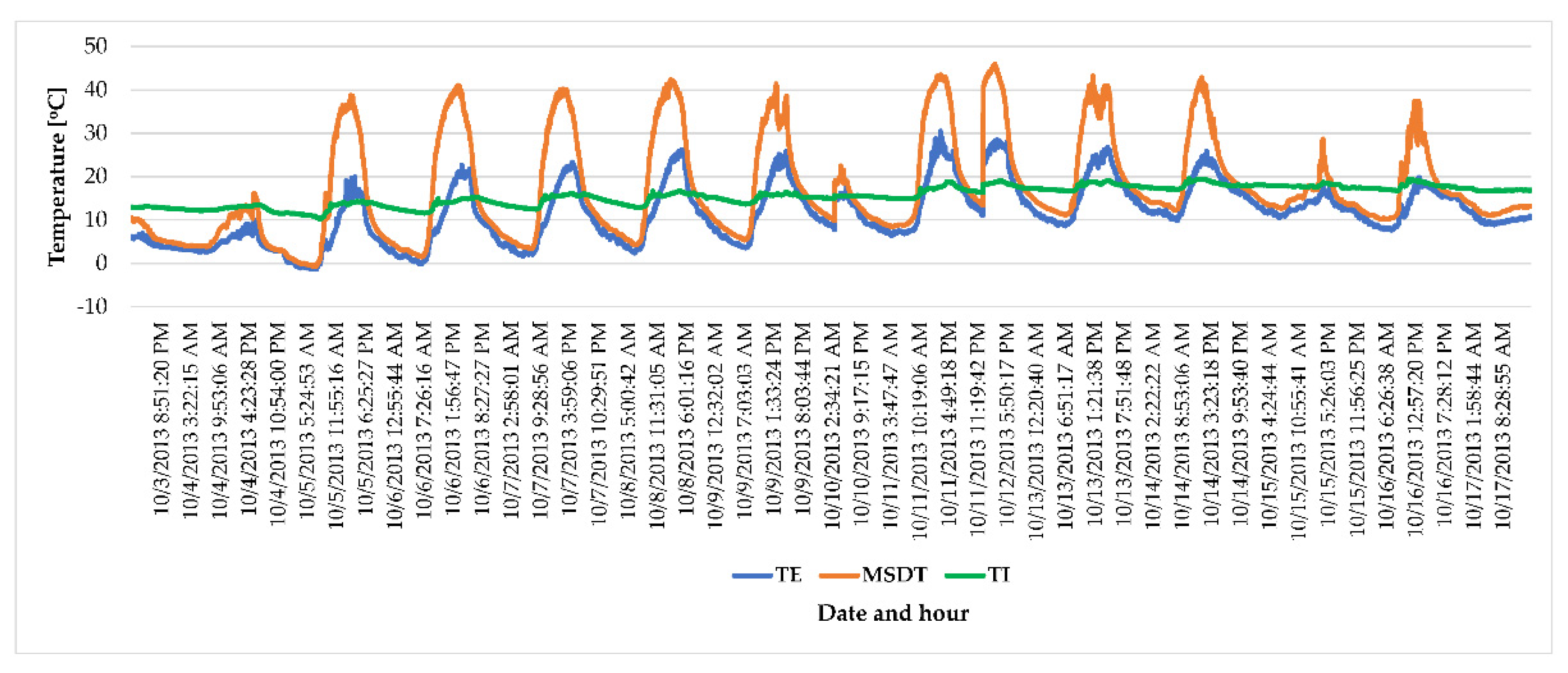 Buildings 12 00730 g009
