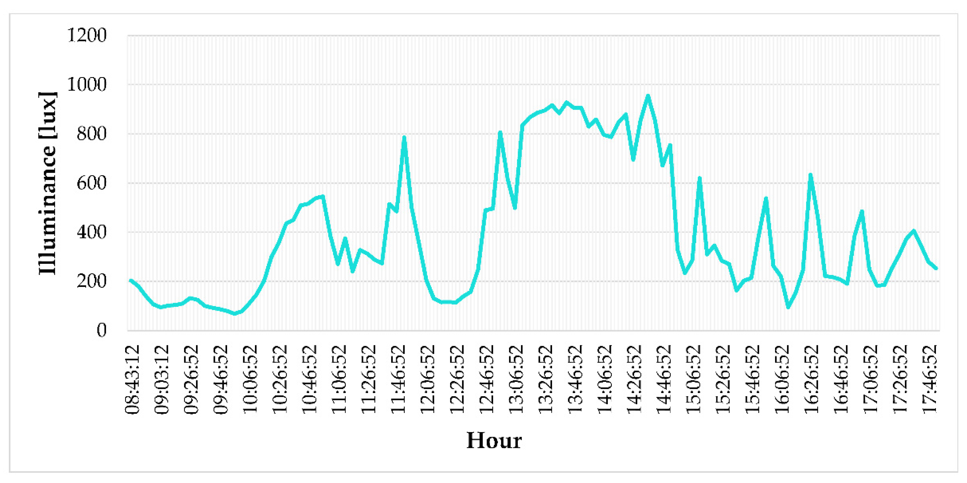 Buildings 12 00730 g012