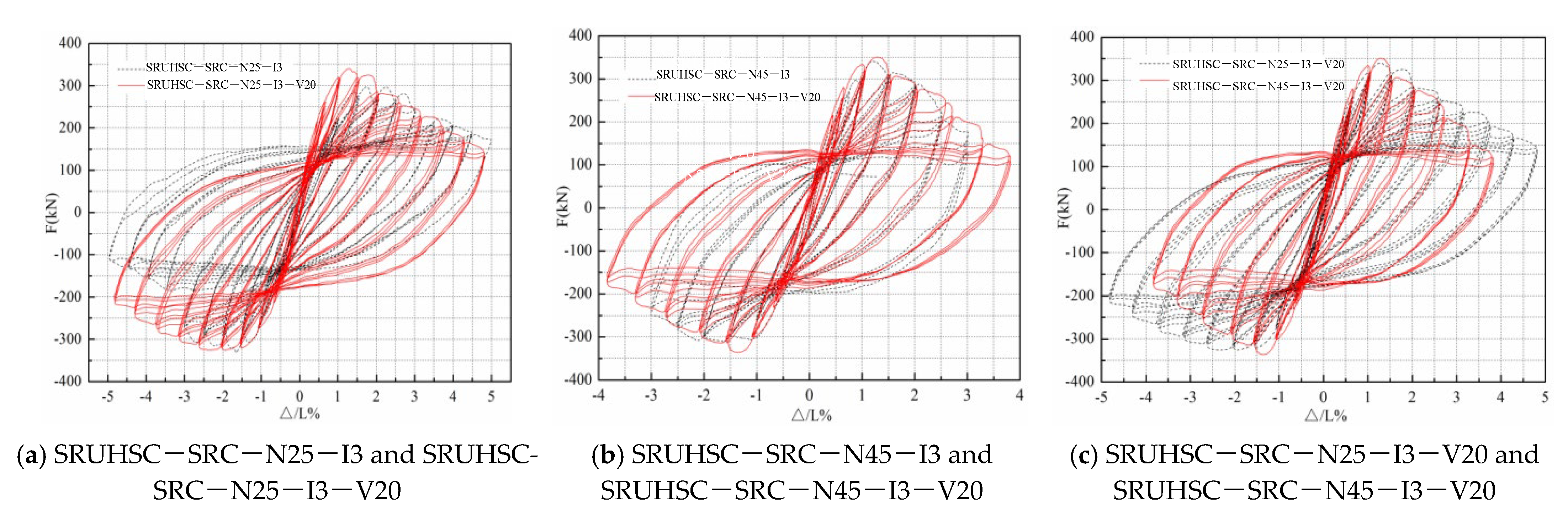 Buildings 12 00736 g006