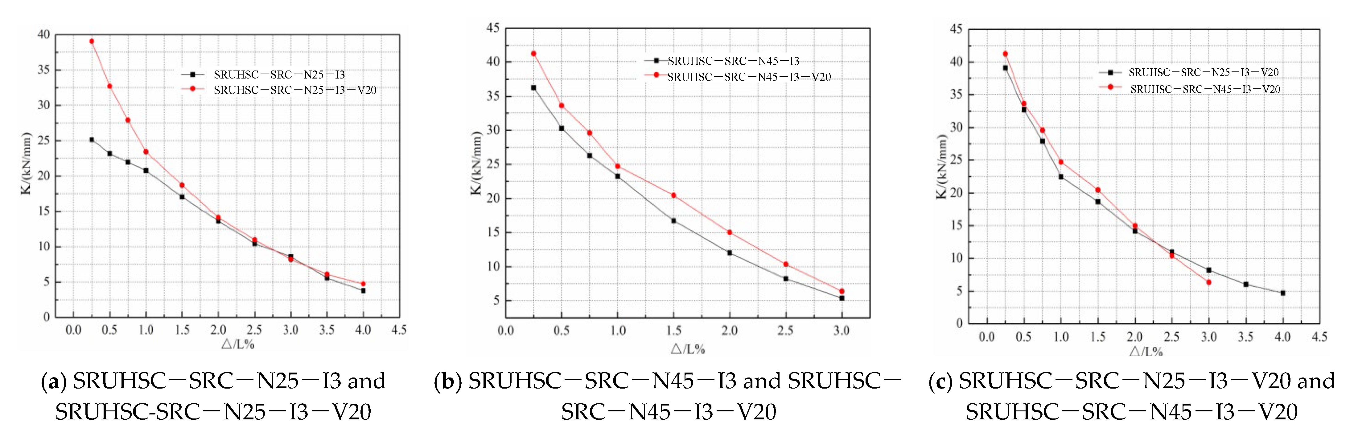 Buildings 12 00736 g008