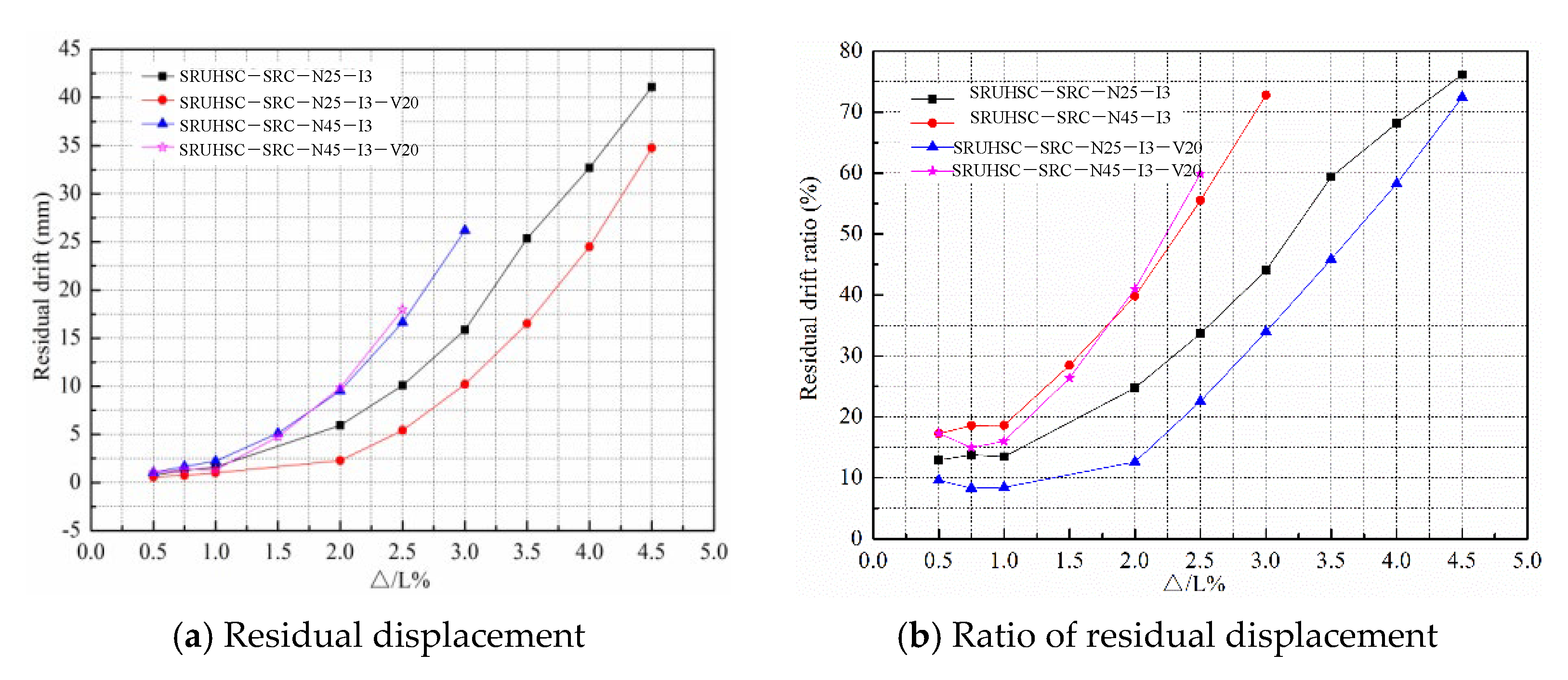 Buildings 12 00736 g010