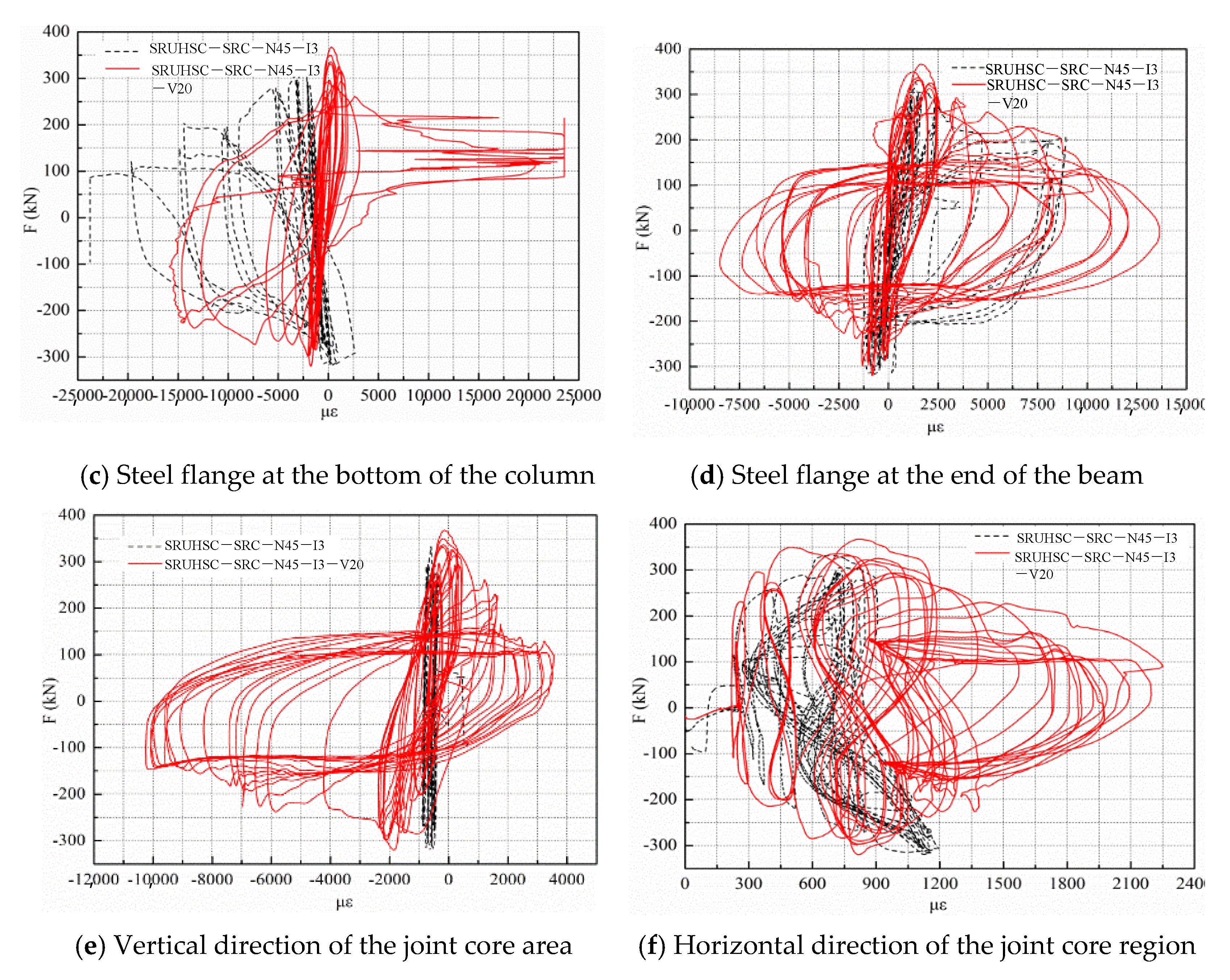 Buildings 12 00736 g011b