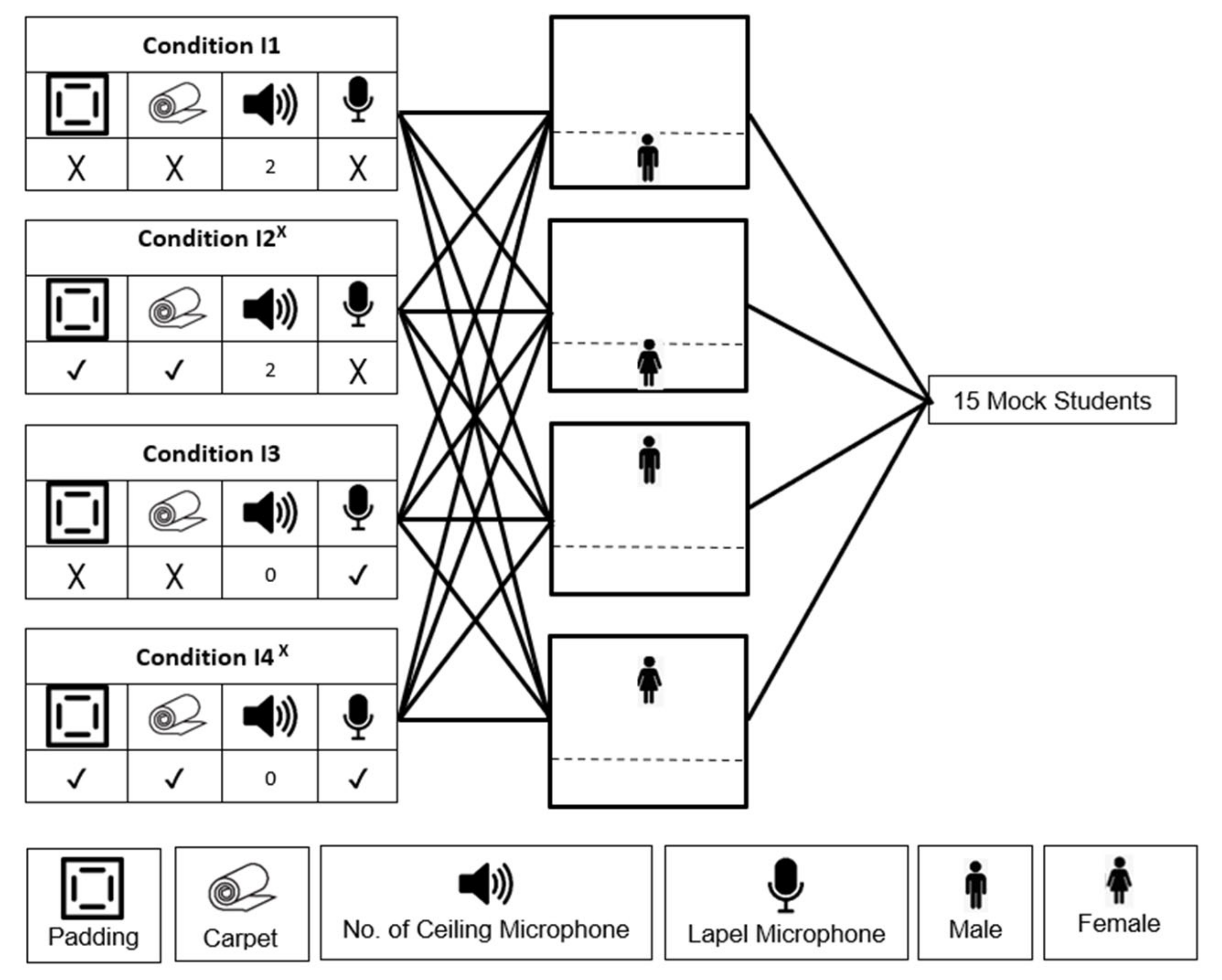 Buildings 12 00738 g003