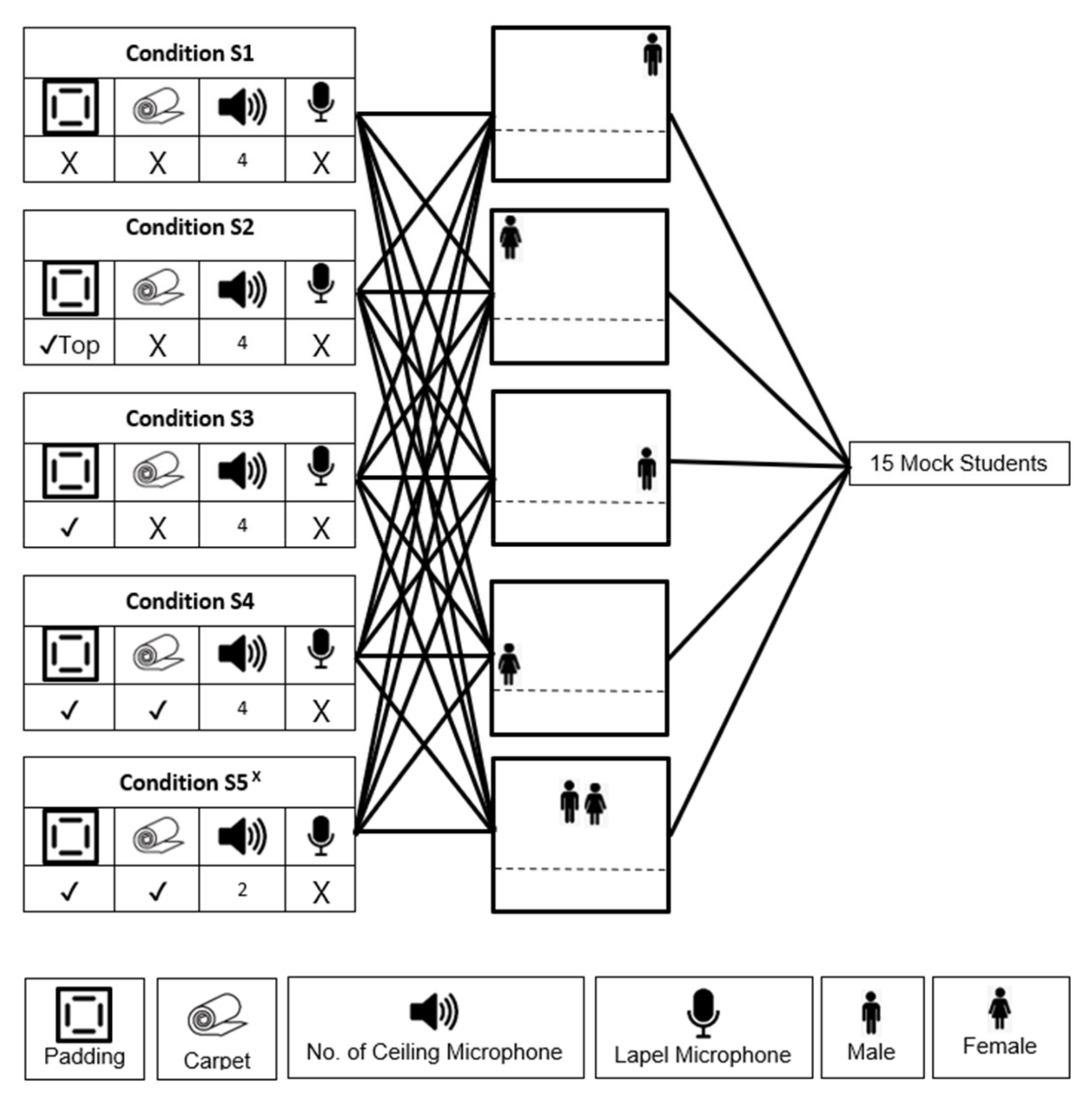Buildings 12 00738 g004