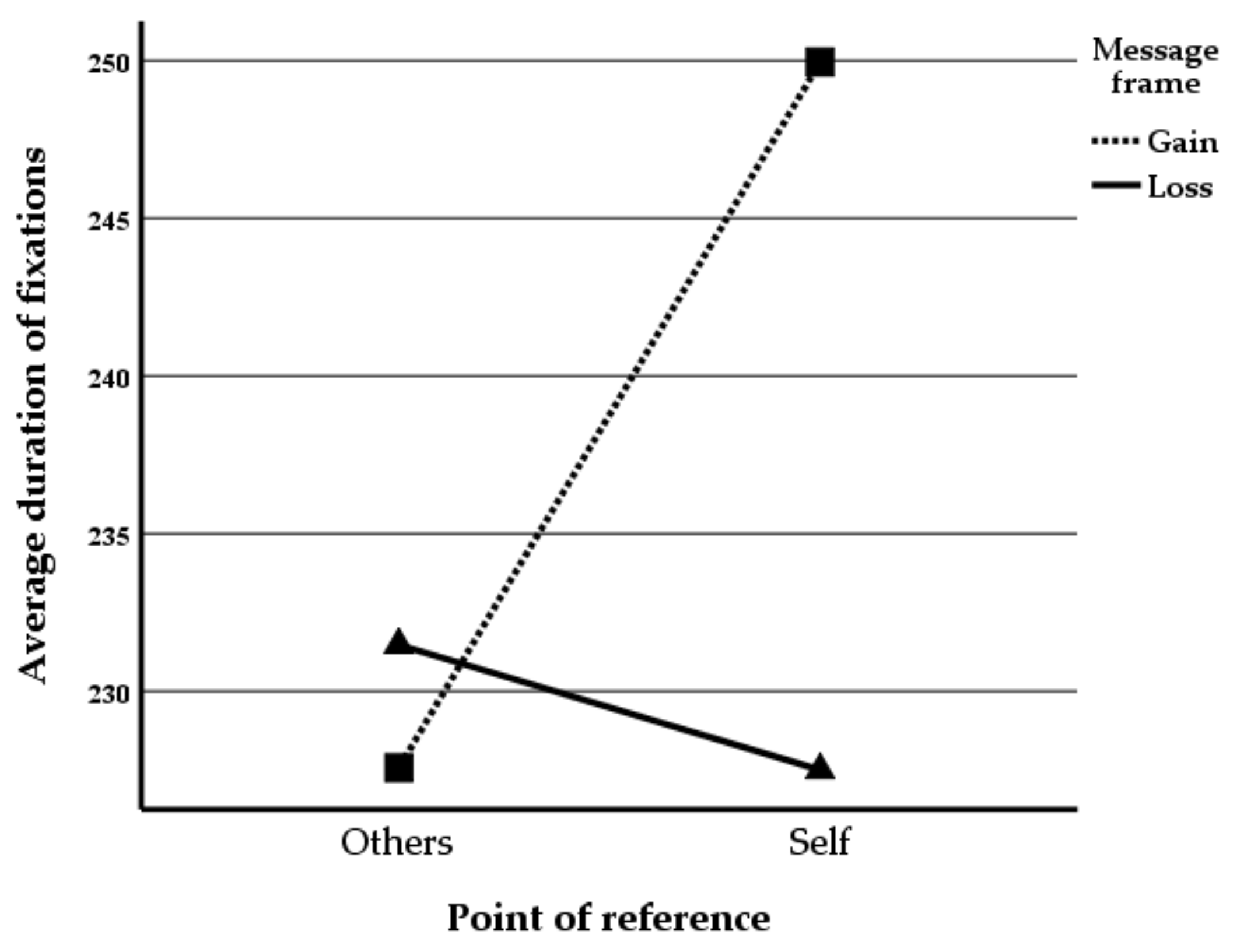Buildings 12 00741 g006