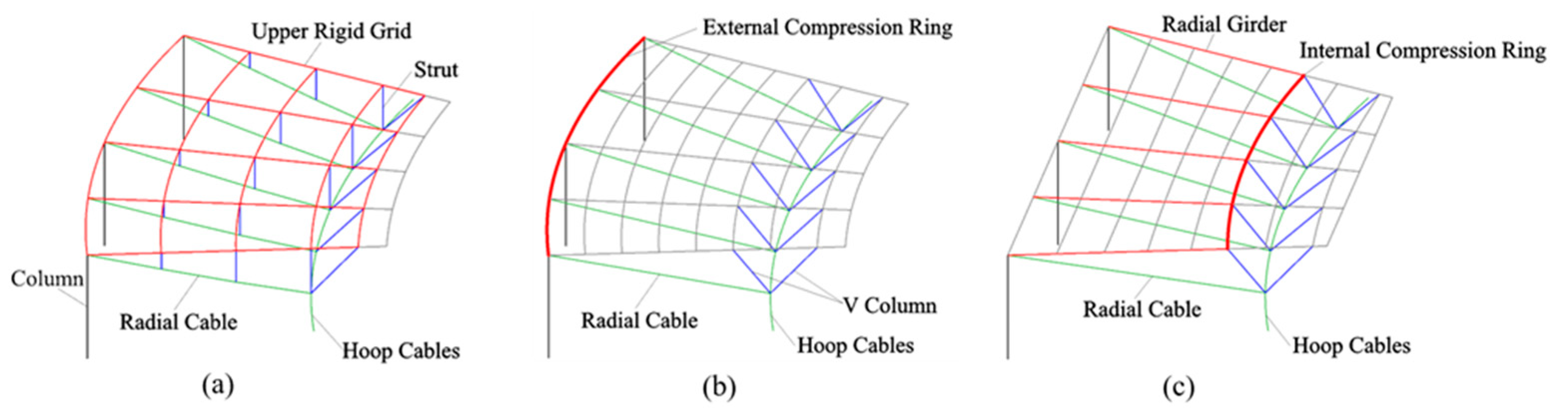 Buildings 12 00749 g001