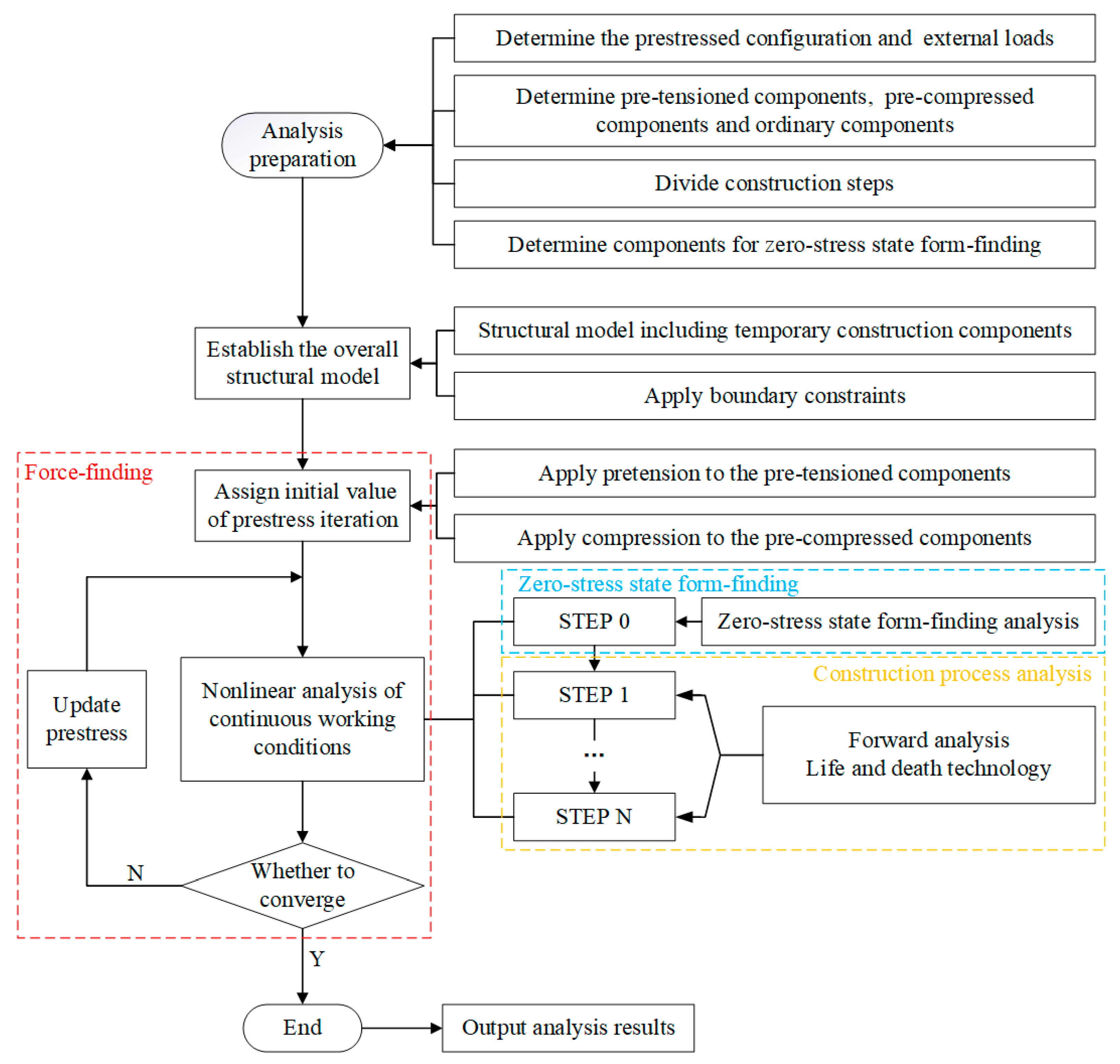 Buildings 12 00749 g003