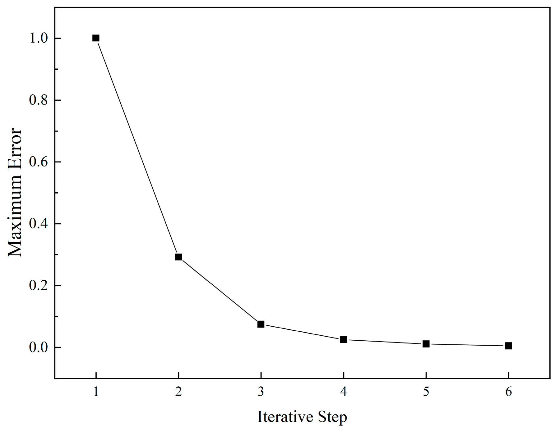 Buildings 12 00749 g007