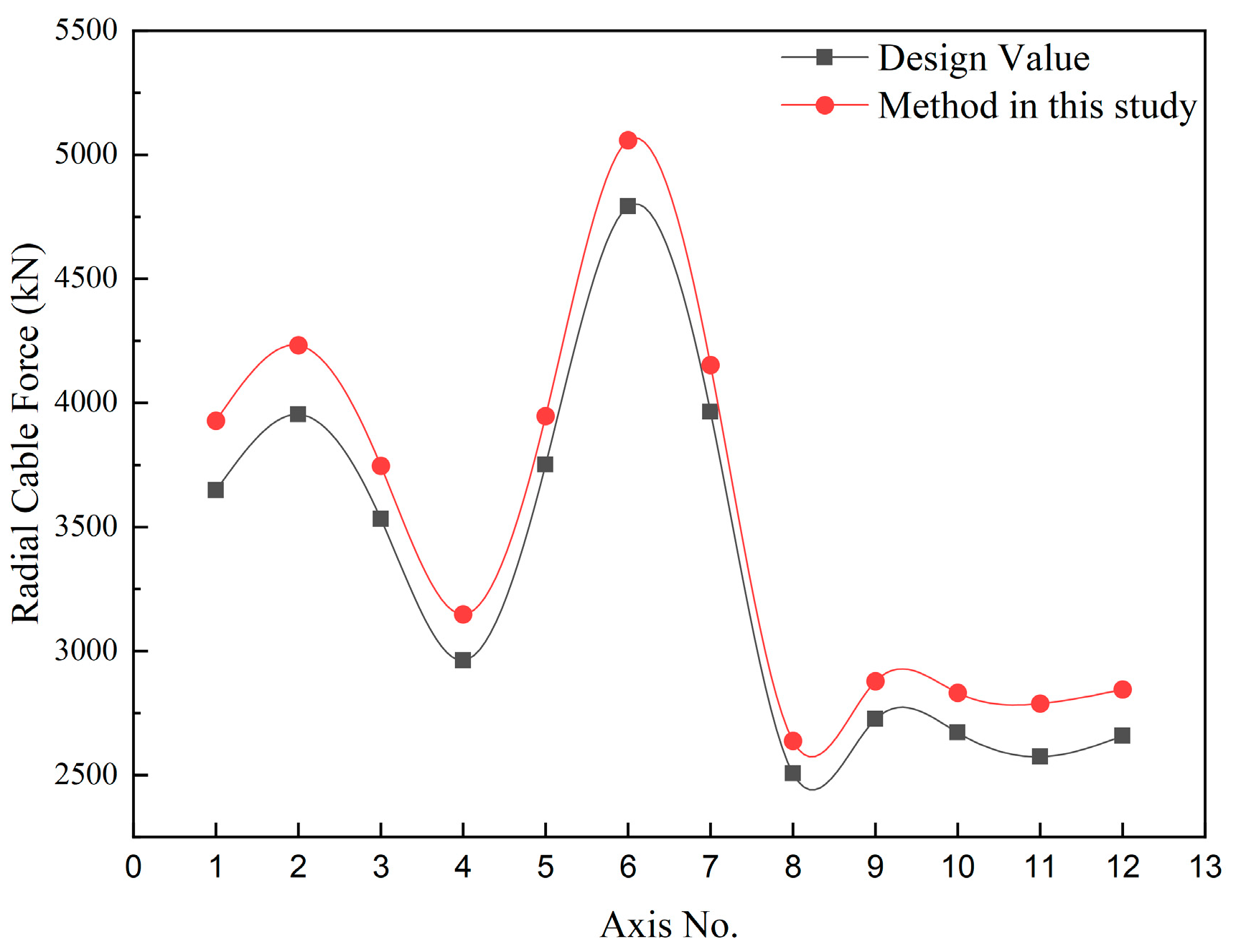 Buildings 12 00749 g008