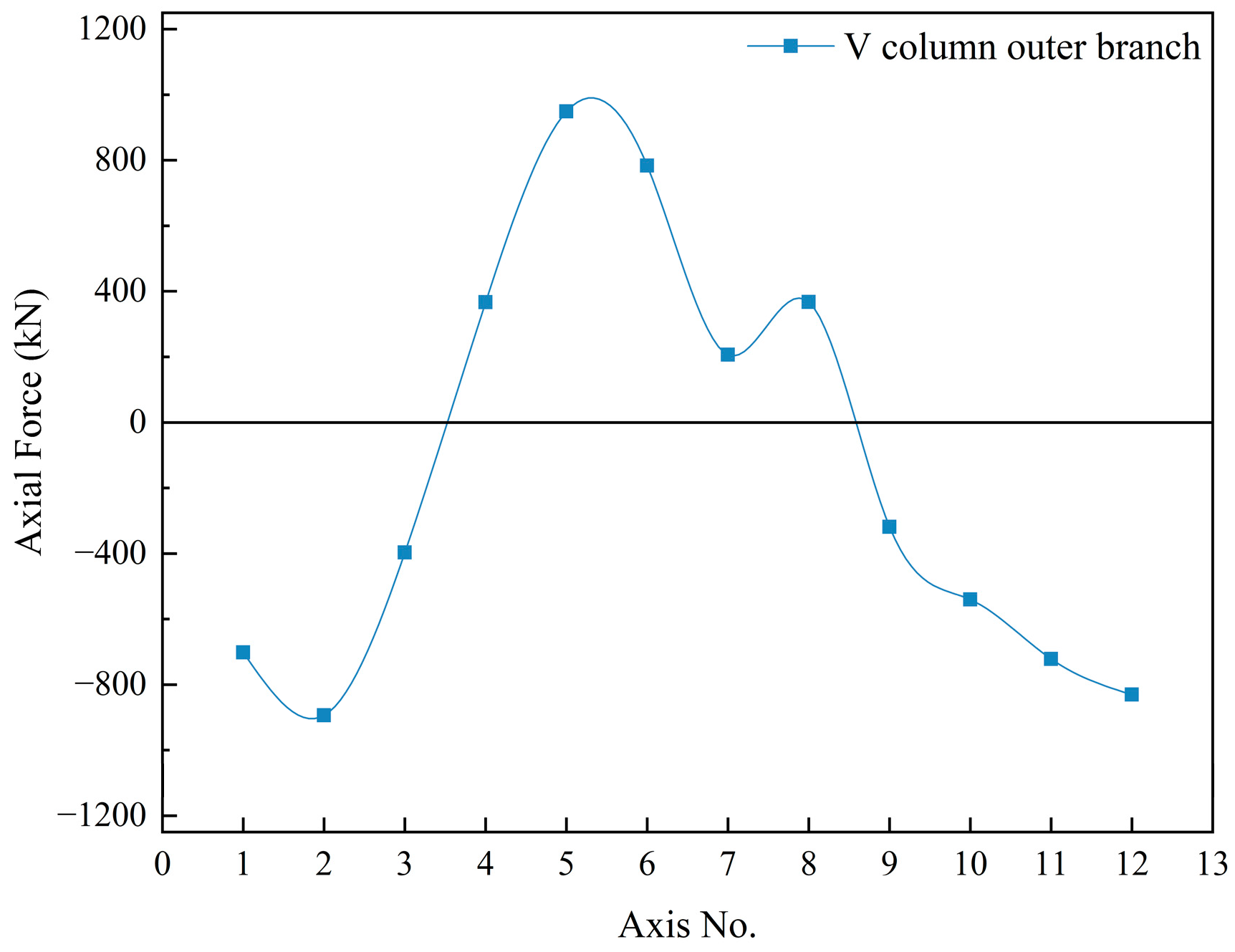 Buildings 12 00749 g009