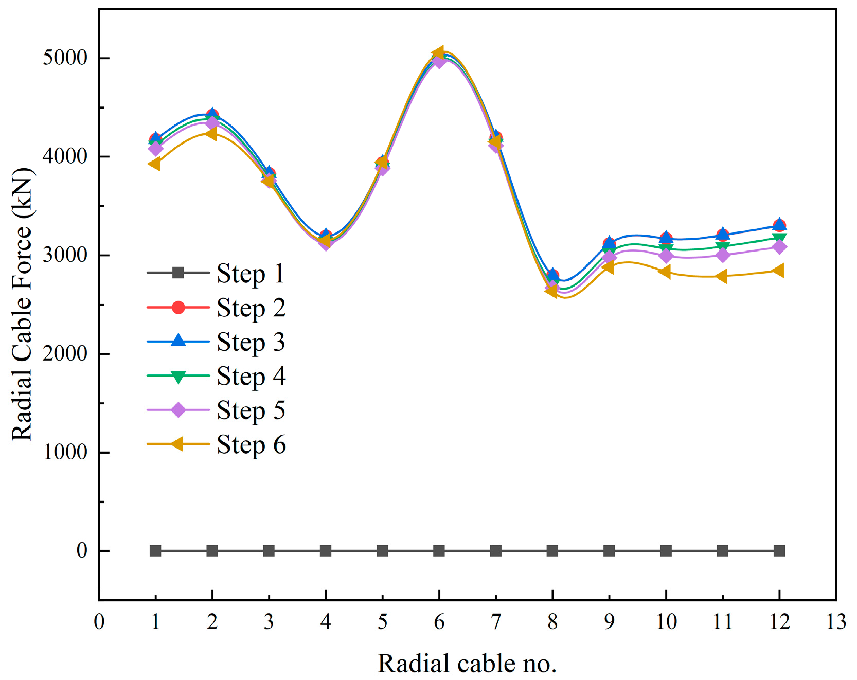 Buildings 12 00749 g011