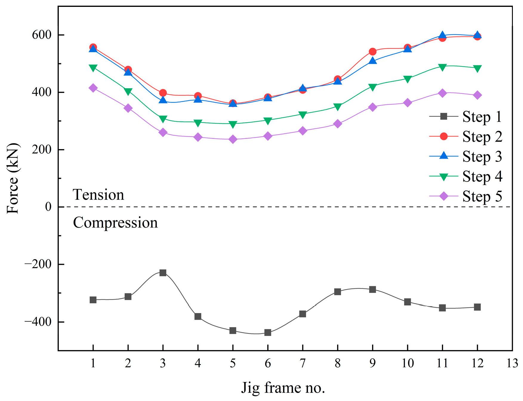 Buildings 12 00749 g012