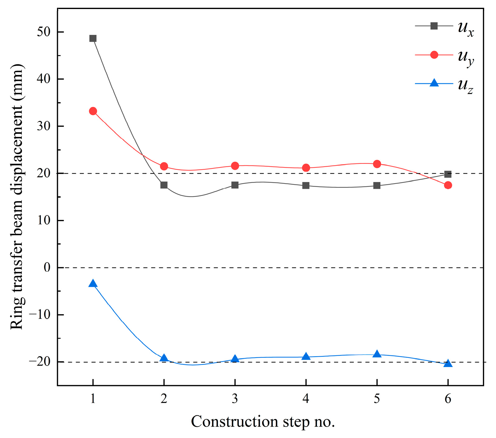 Buildings 12 00749 g013