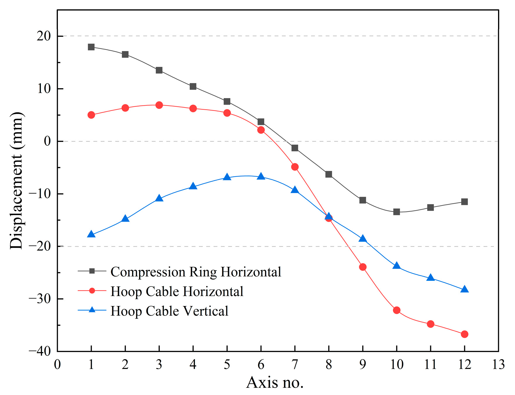 Buildings 12 00749 g014