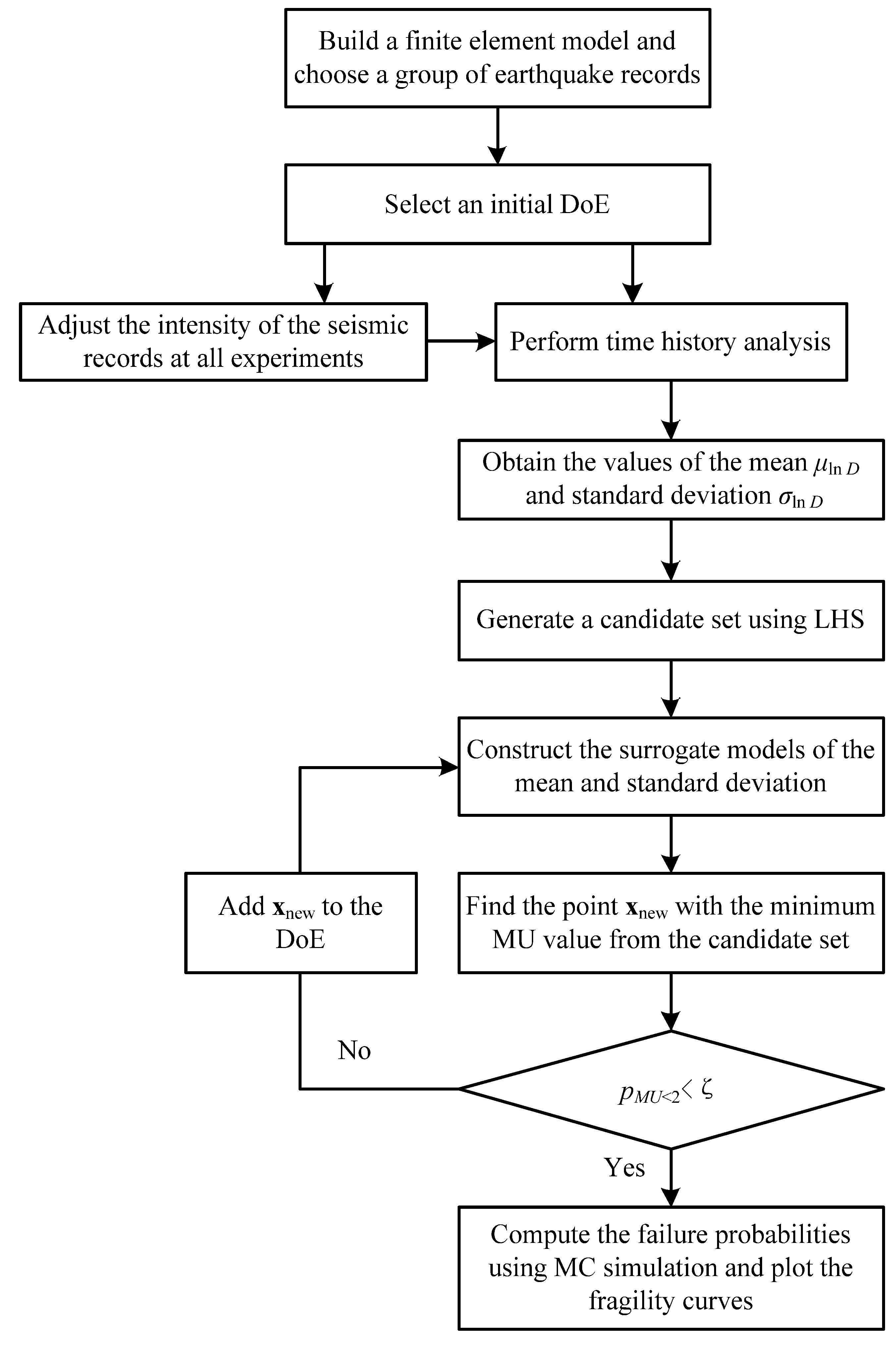 Buildings 12 00752 g002