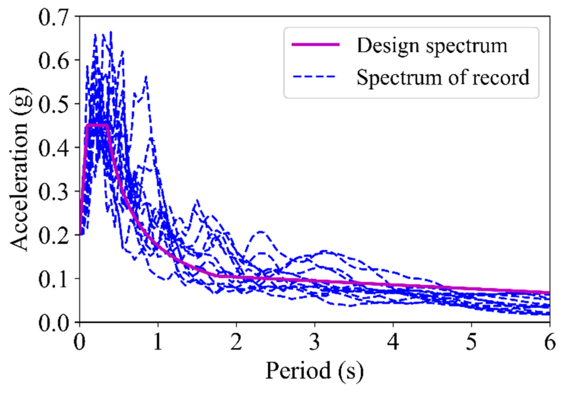 Buildings 12 00752 g003