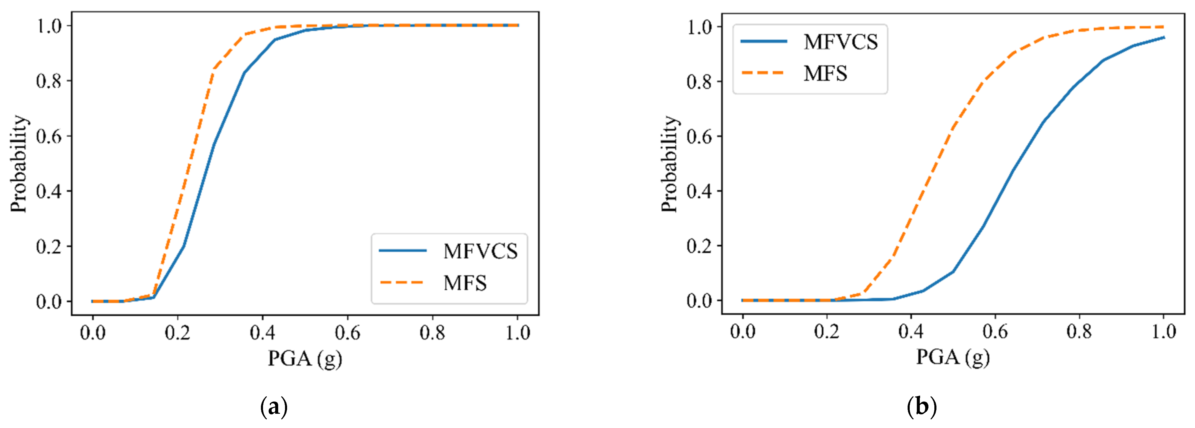 Buildings 12 00752 g012a