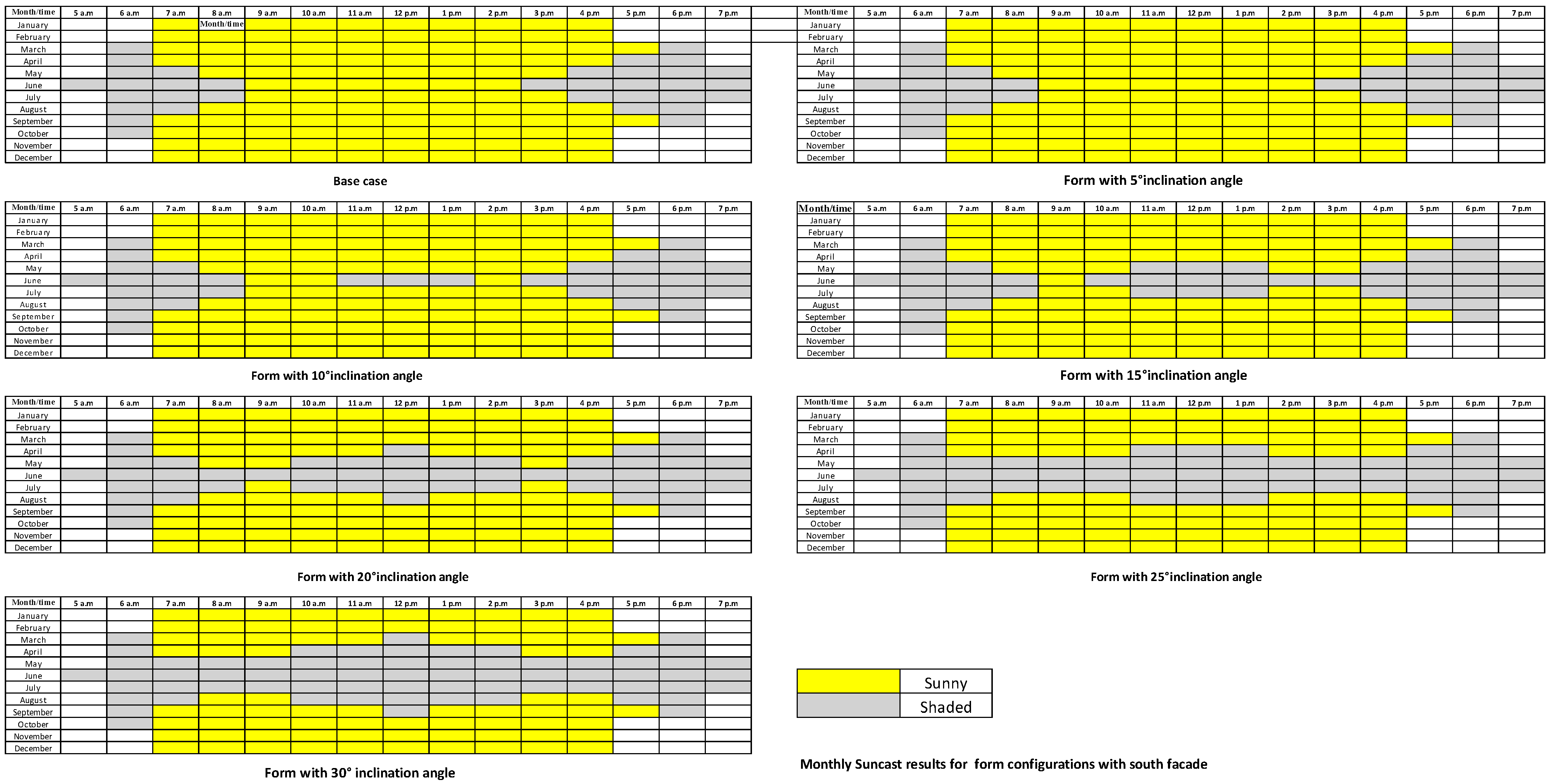 Buildings 12 00753 g004