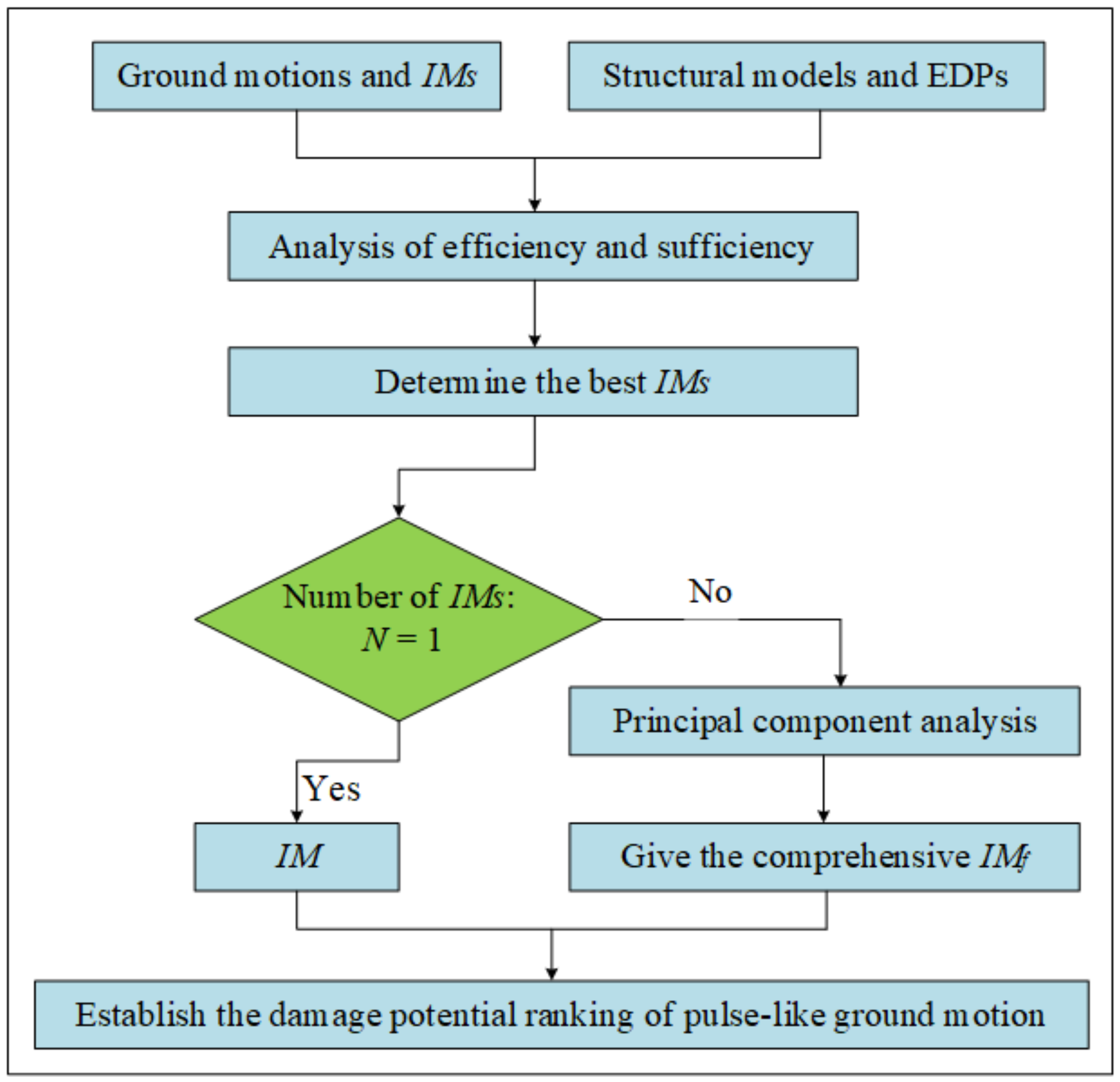 Buildings 12 00754 g001