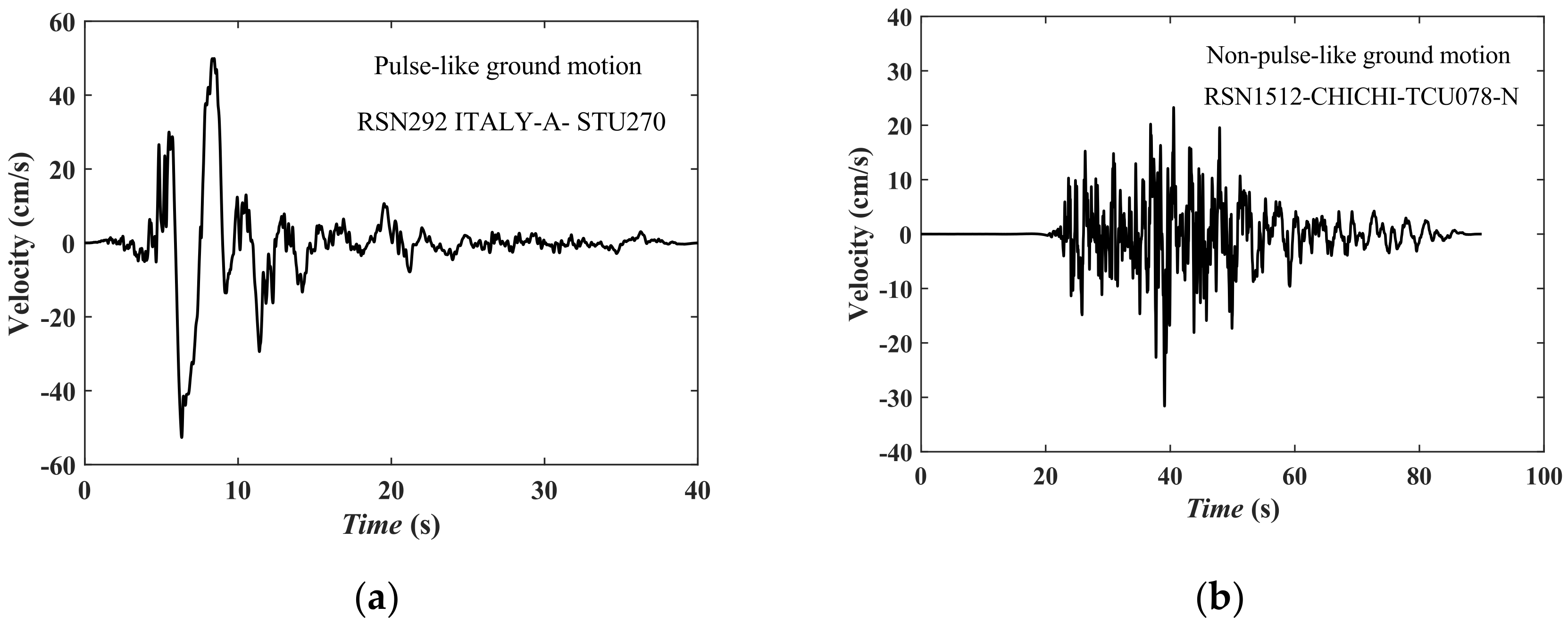 Buildings 12 00754 g002