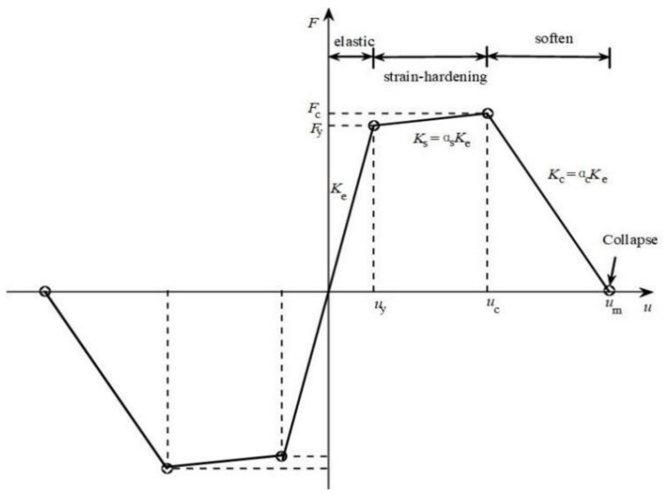 Buildings 12 00754 g005