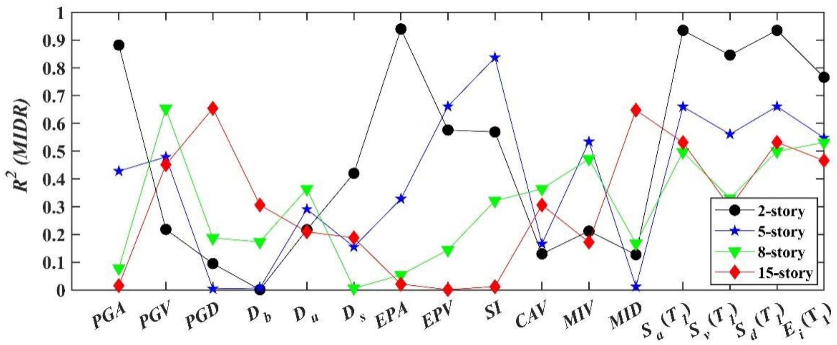 Buildings 12 00754 g007