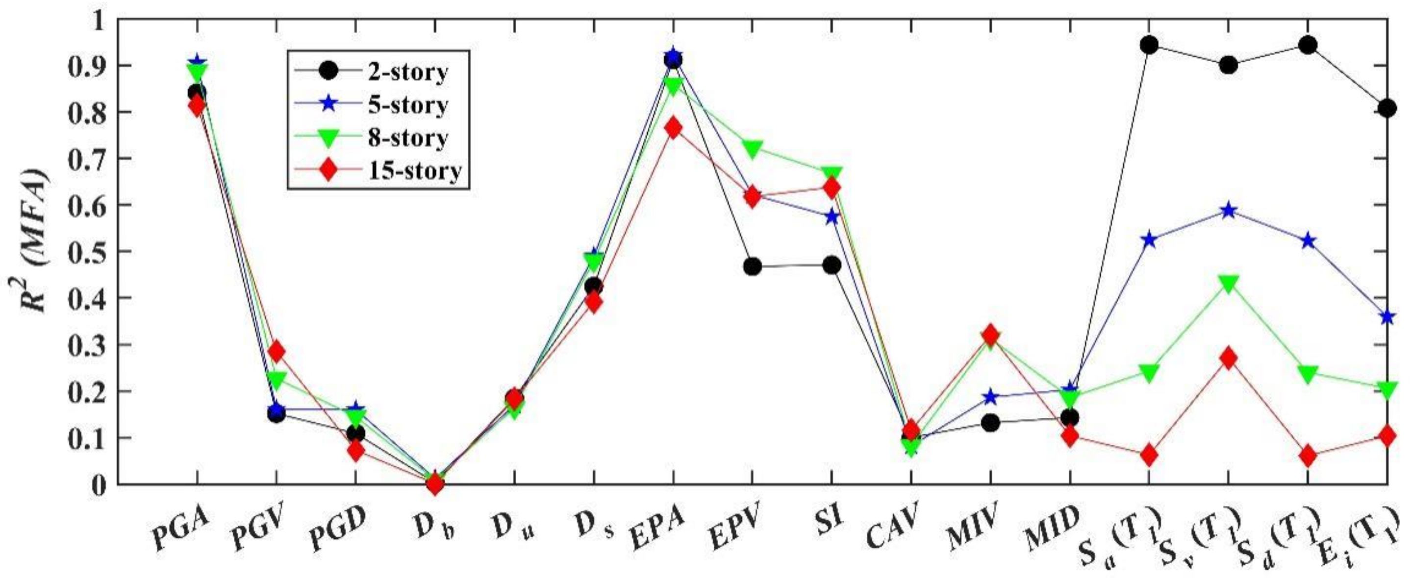 Buildings 12 00754 g008