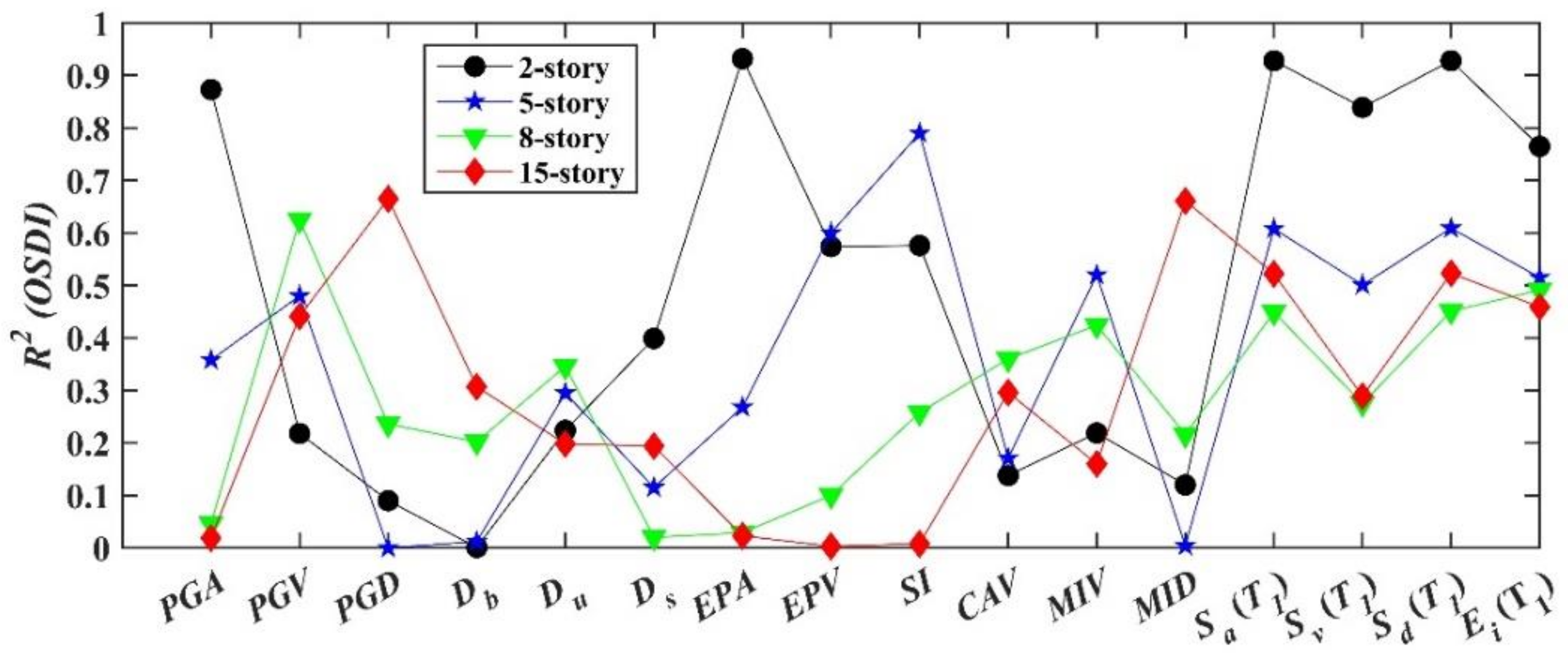 Buildings 12 00754 g009