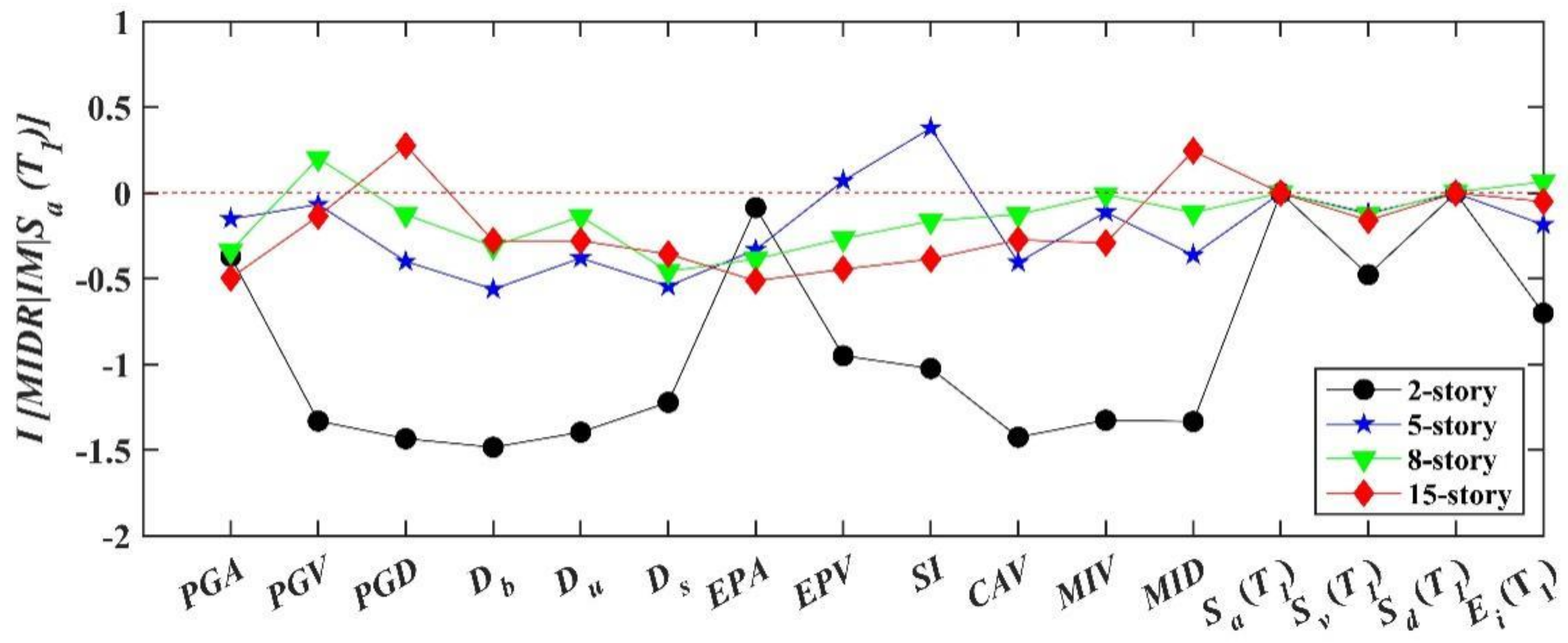 Buildings 12 00754 g010