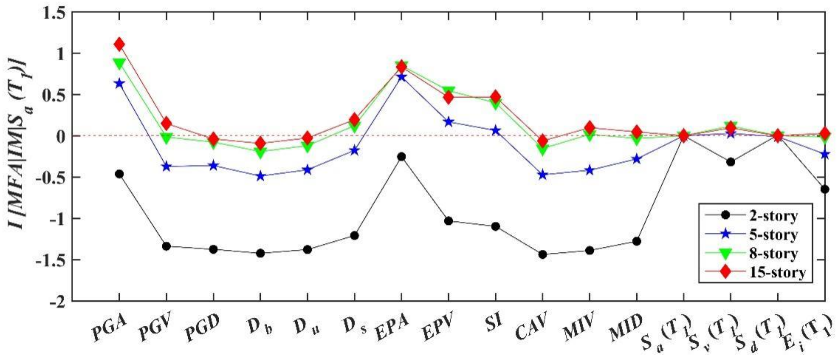 Buildings 12 00754 g011
