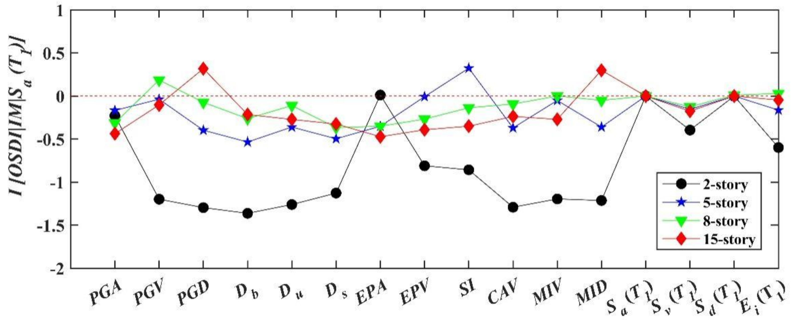 Buildings 12 00754 g012