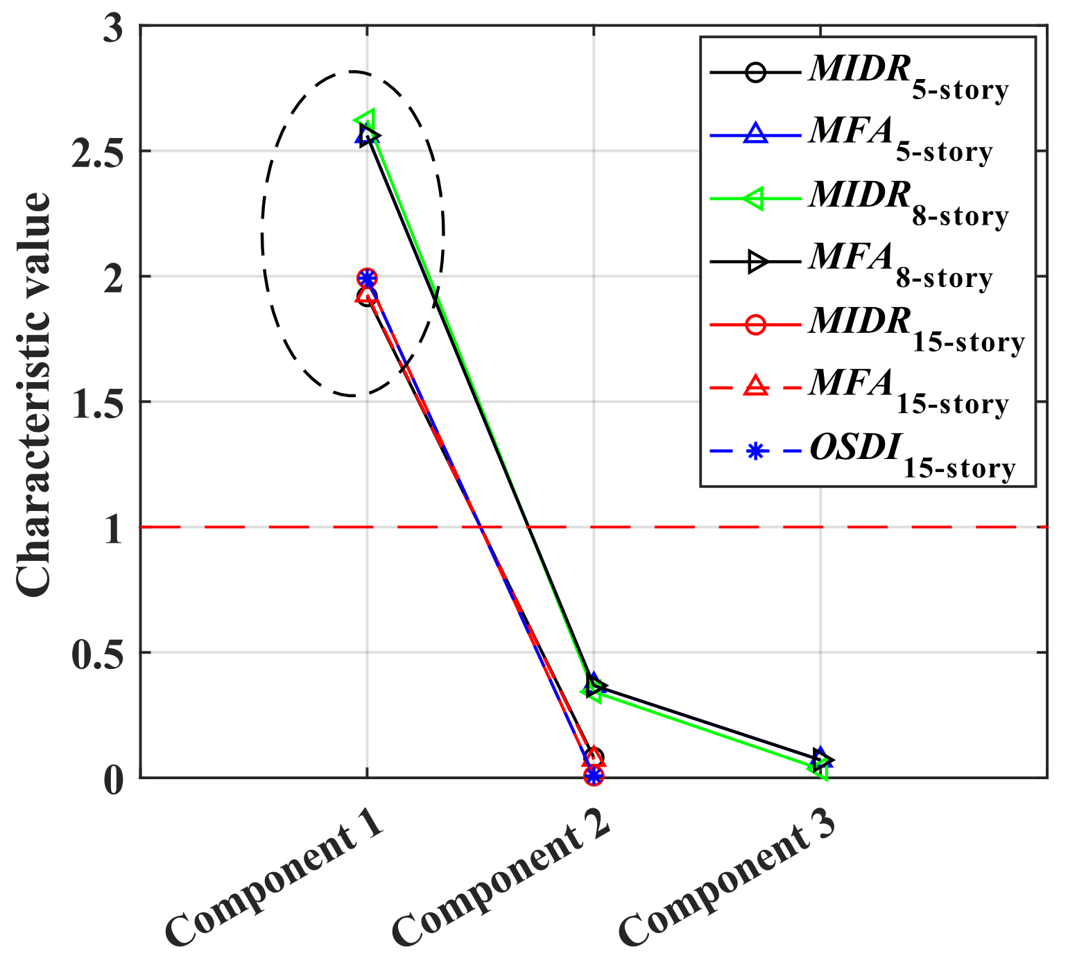Buildings 12 00754 g013