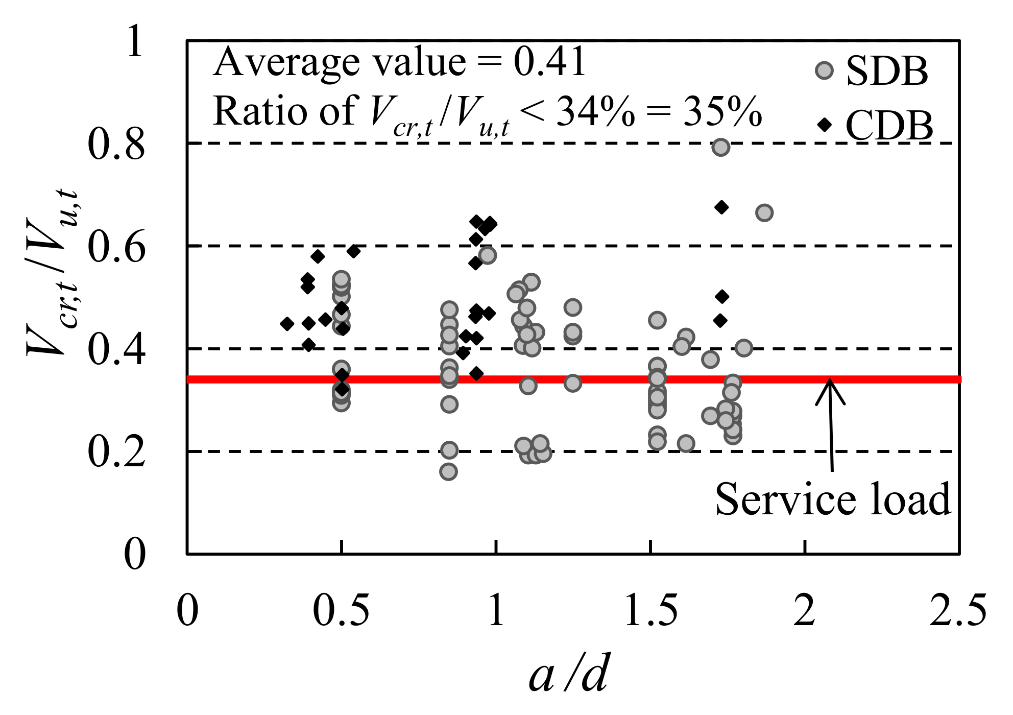 Buildings 12 00755 g007