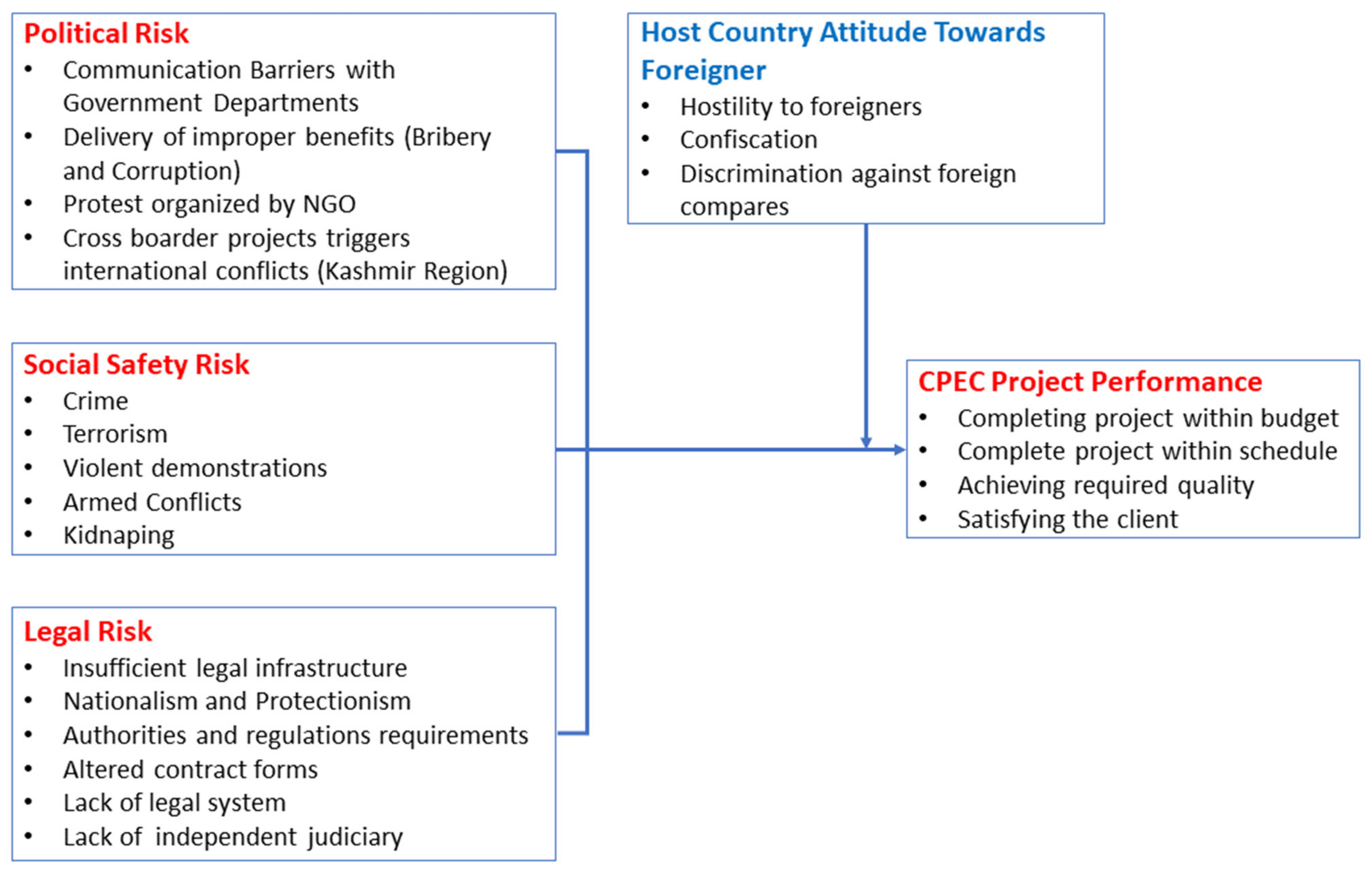Buildings 12 00760 g001
