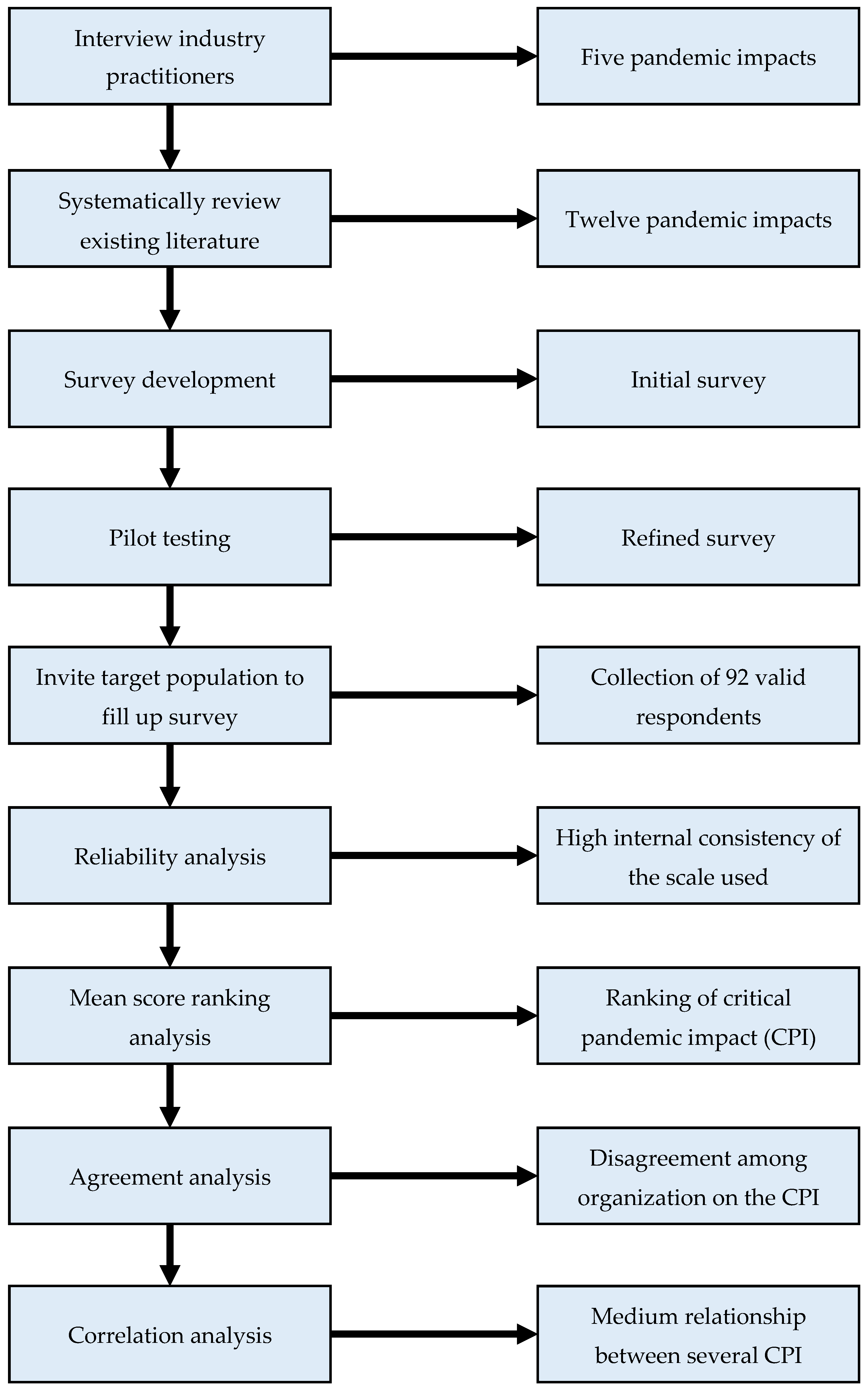 Buildings 12 00762 g001