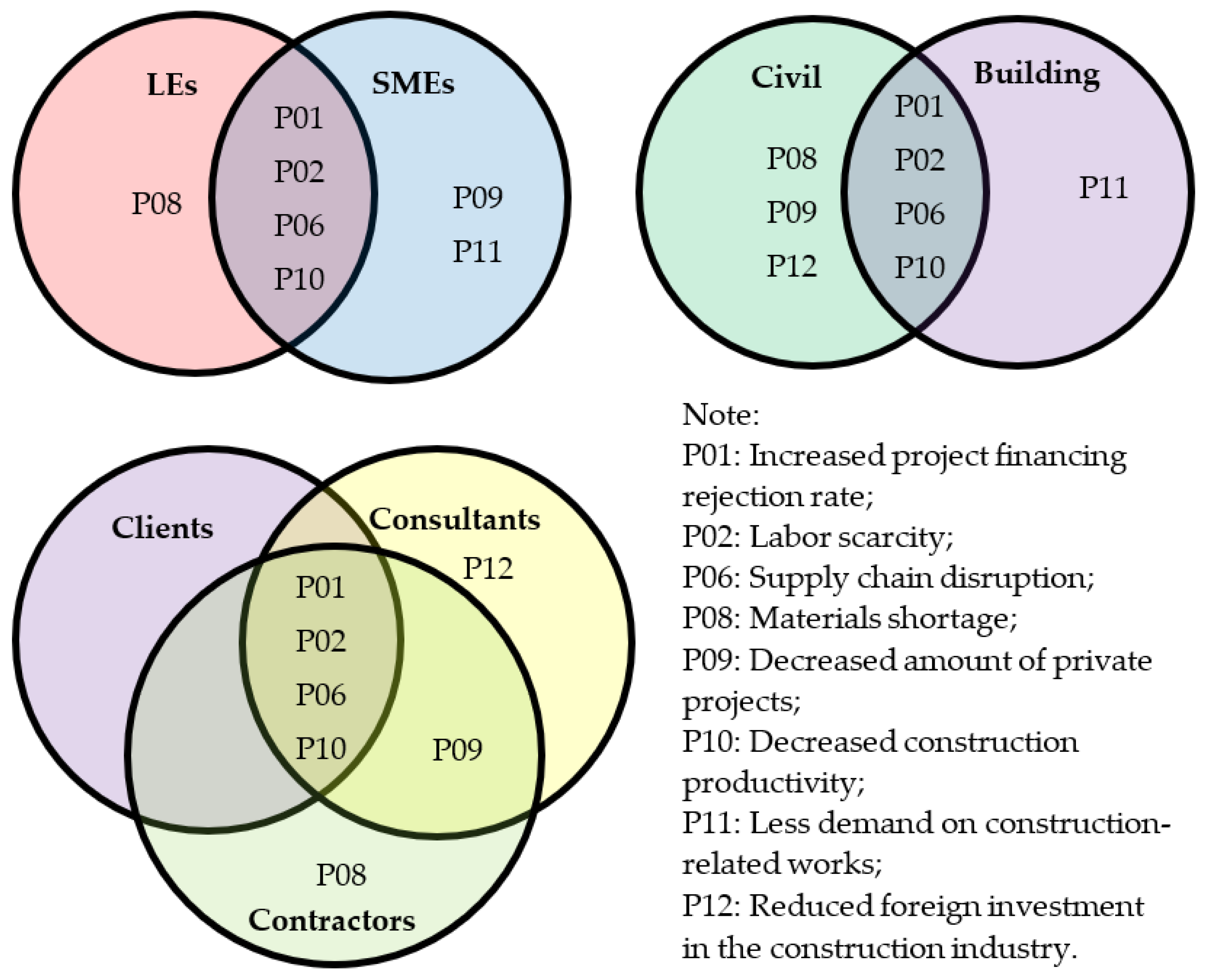 Buildings 12 00762 g002