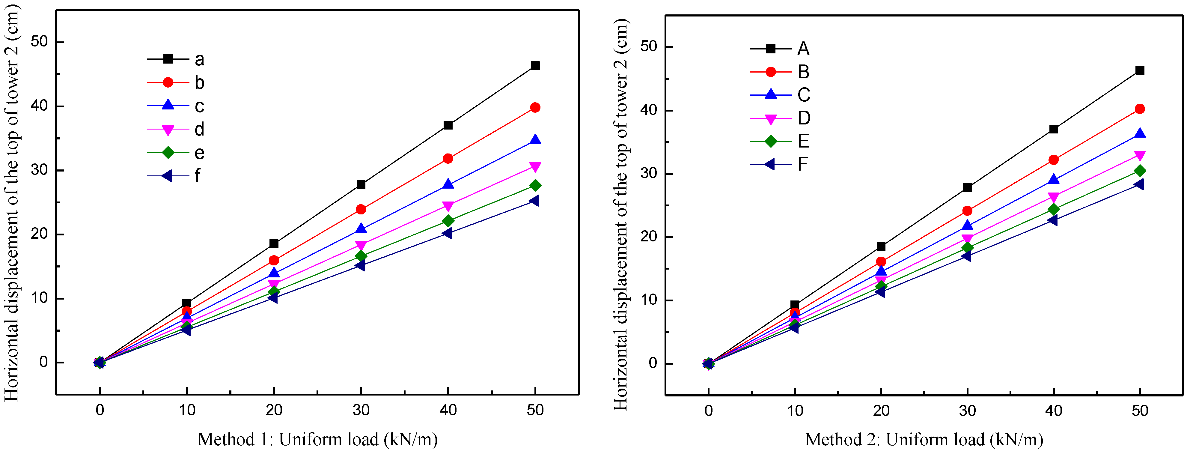 Buildings 12 00764 g004