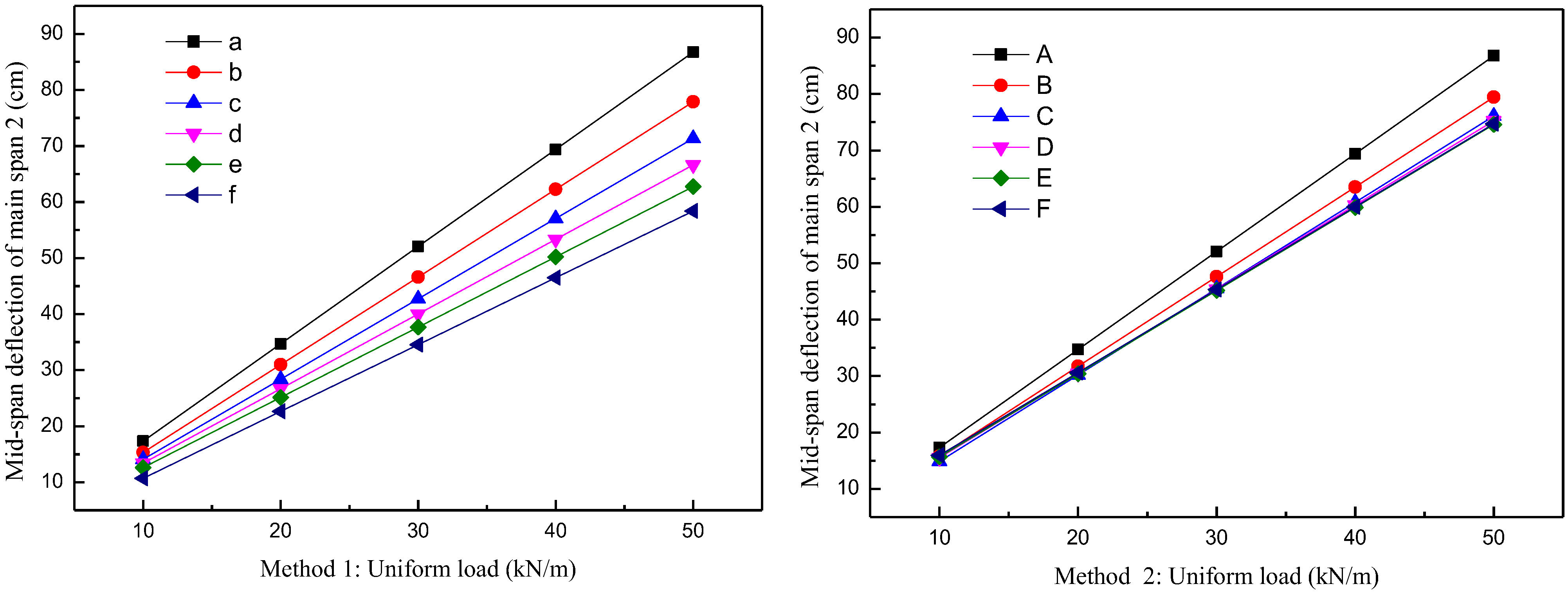 Buildings 12 00764 g005