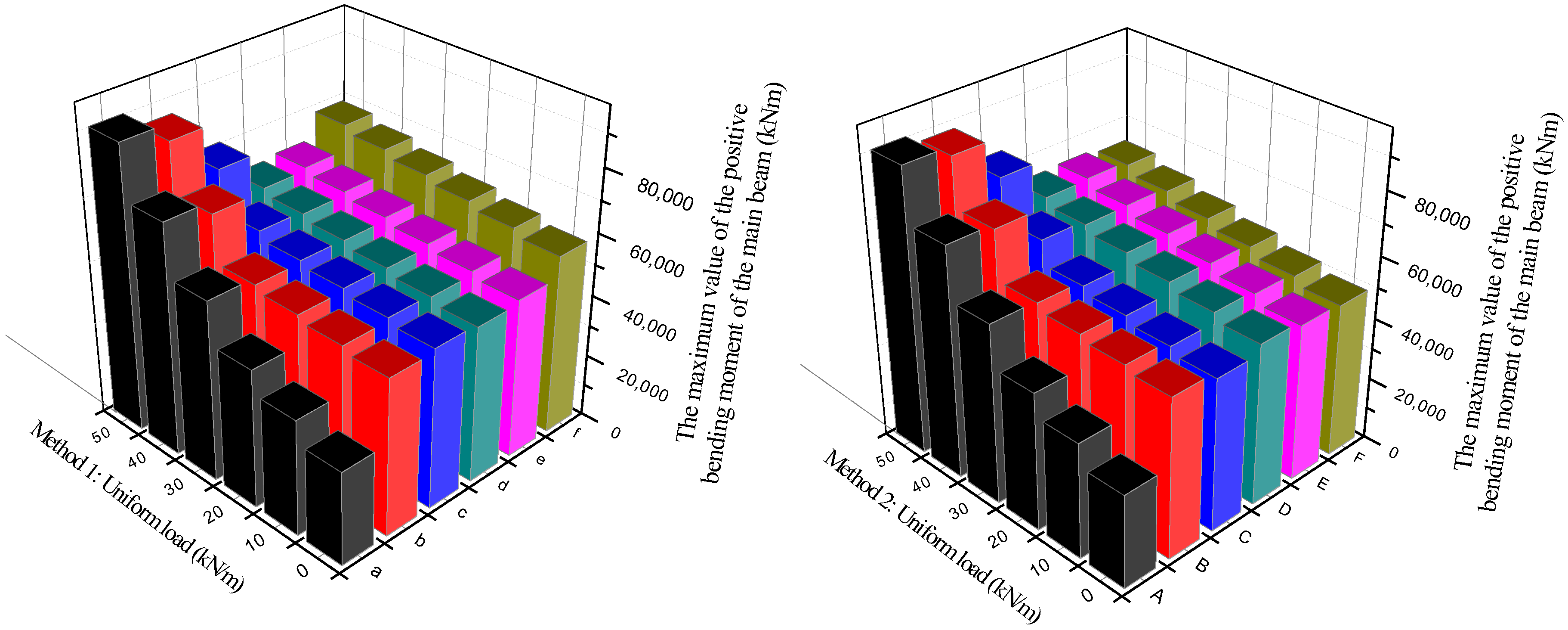 Buildings 12 00764 g006